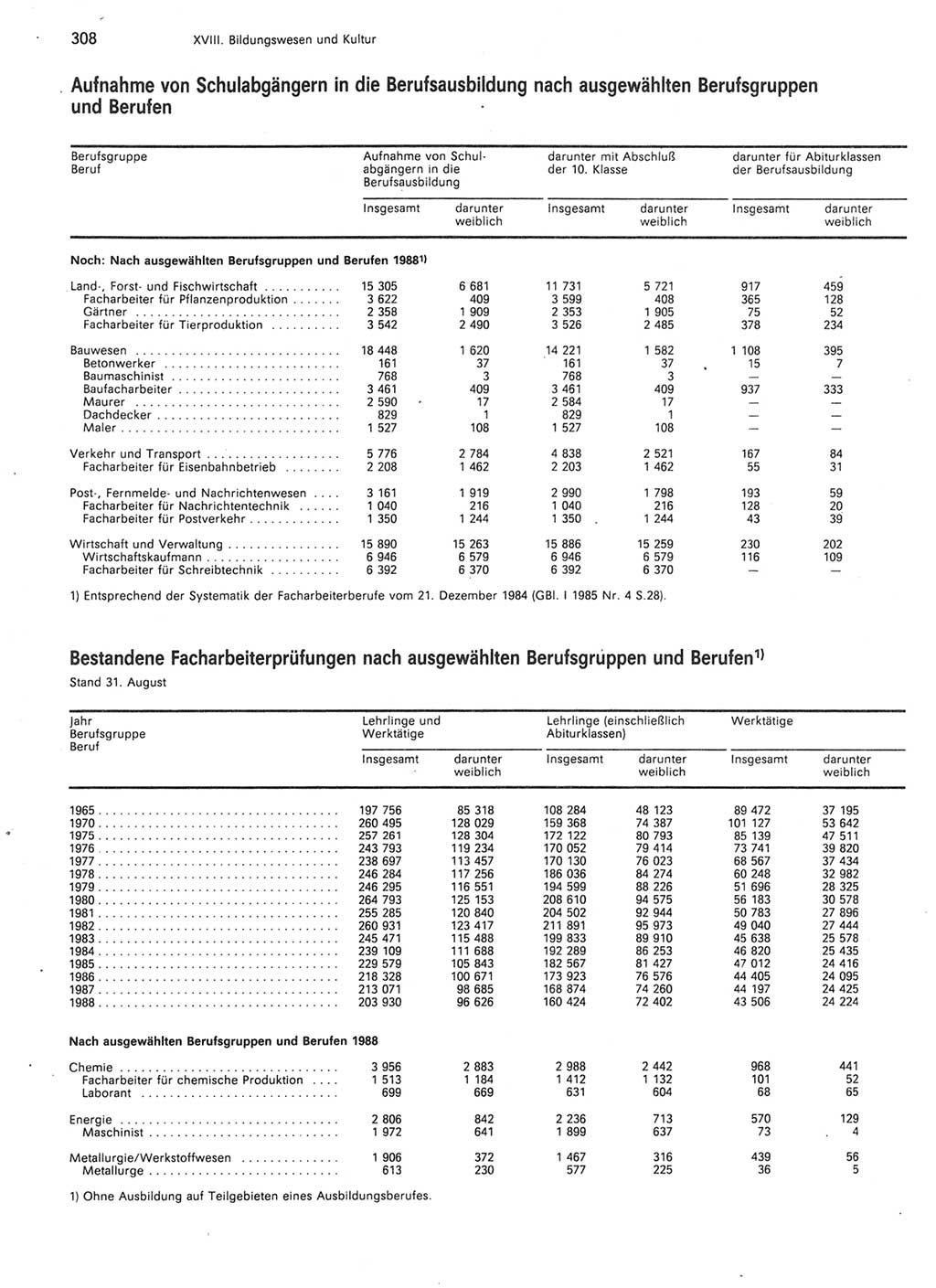 Statistisches Jahrbuch der Deutschen Demokratischen Republik (DDR) 1989, Seite 308 (Stat. Jb. DDR 1989, S. 308)