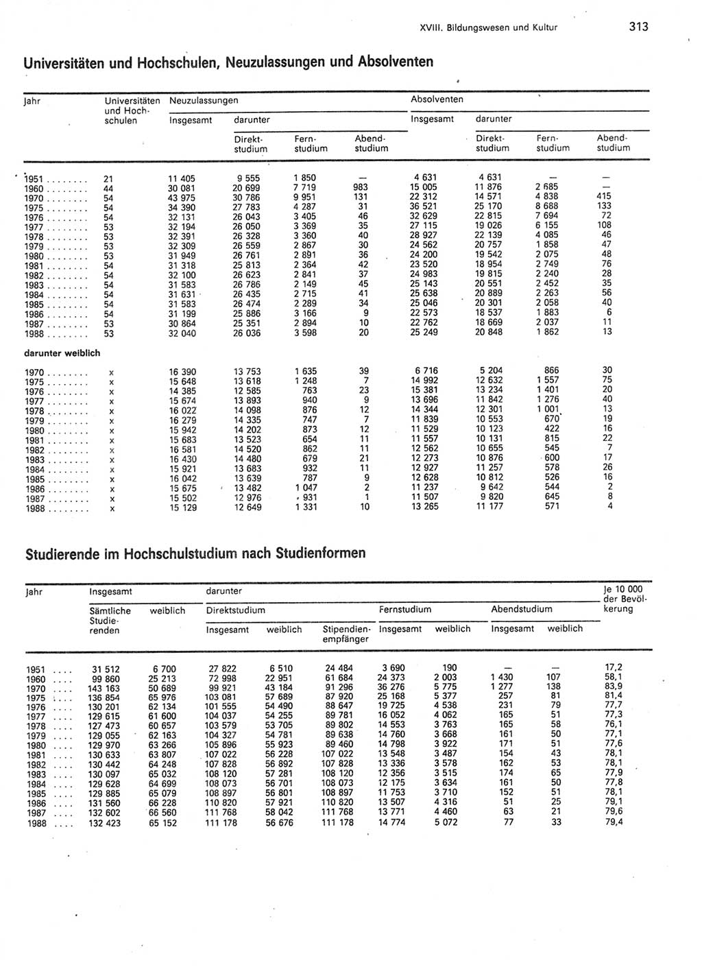 Statistisches Jahrbuch der Deutschen Demokratischen Republik (DDR) 1989, Seite 313 (Stat. Jb. DDR 1989, S. 313)