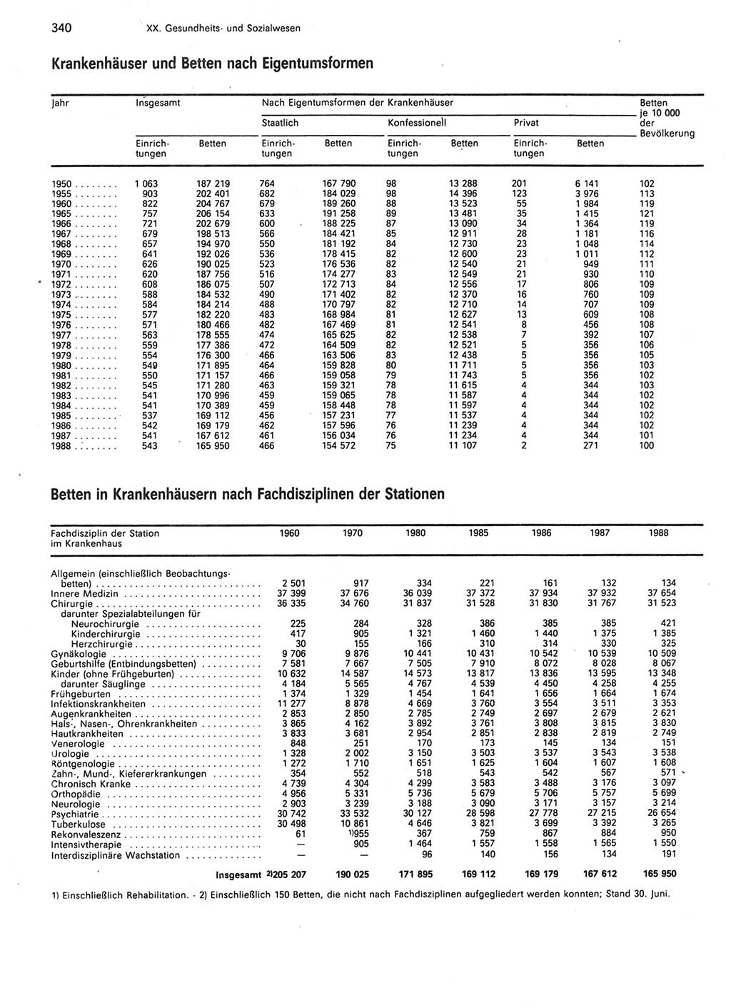 Statistisches Jahrbuch der Deutschen Demokratischen Republik (DDR) 1989, Seite 340 (Stat. Jb. DDR 1989, S. 340)