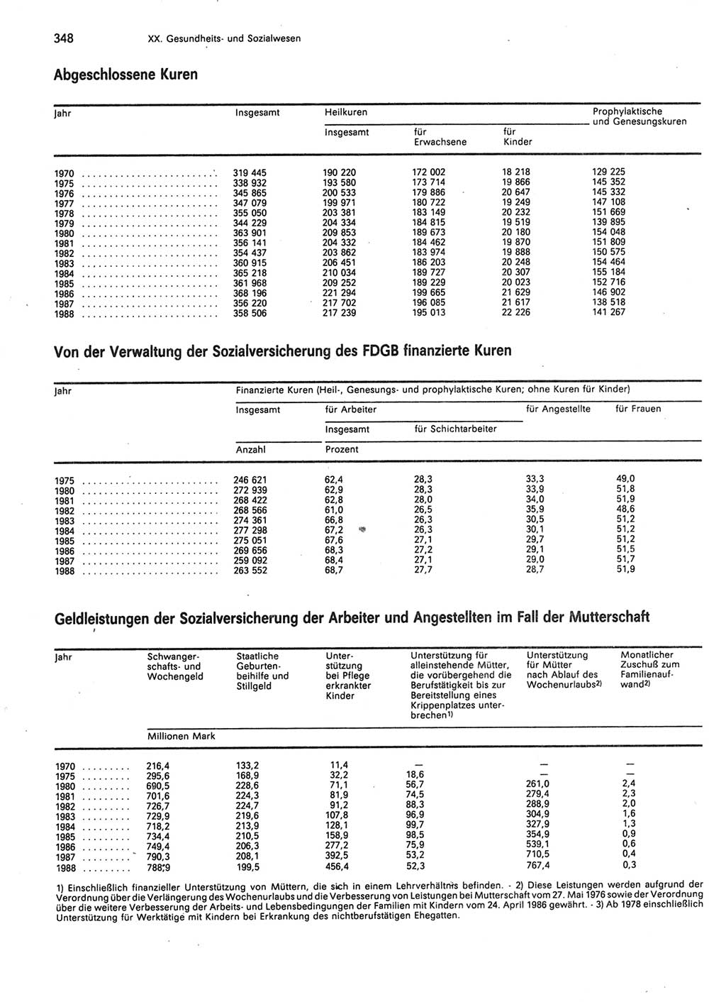 Statistisches Jahrbuch der Deutschen Demokratischen Republik (DDR) 1989, Seite 348 (Stat. Jb. DDR 1989, S. 348)