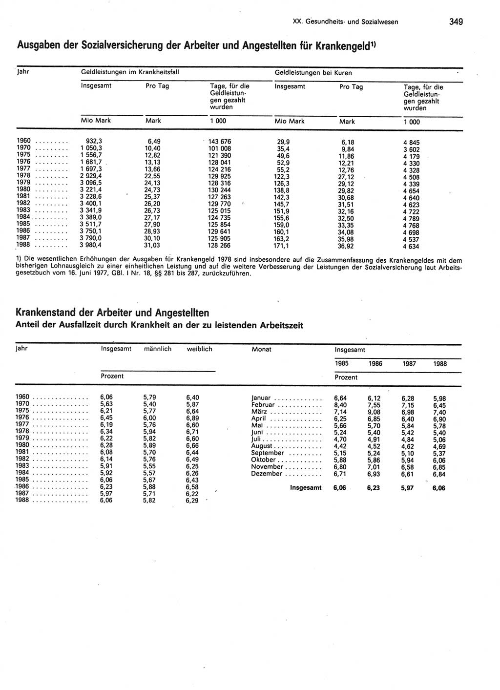 Statistisches Jahrbuch der Deutschen Demokratischen Republik (DDR) 1989, Seite 349 (Stat. Jb. DDR 1989, S. 349)
