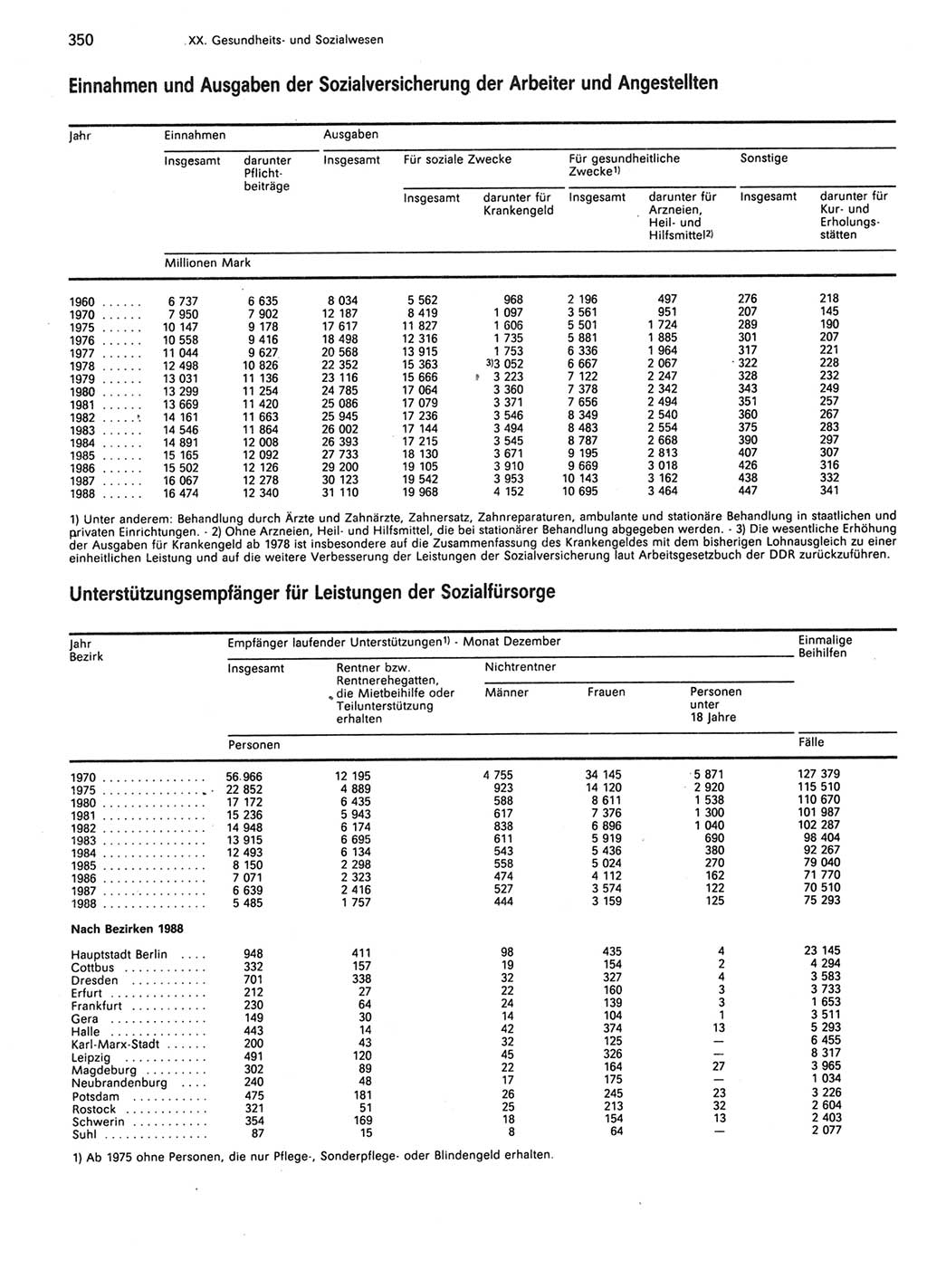 Statistisches Jahrbuch der Deutschen Demokratischen Republik (DDR) 1989, Seite 350 (Stat. Jb. DDR 1989, S. 350)