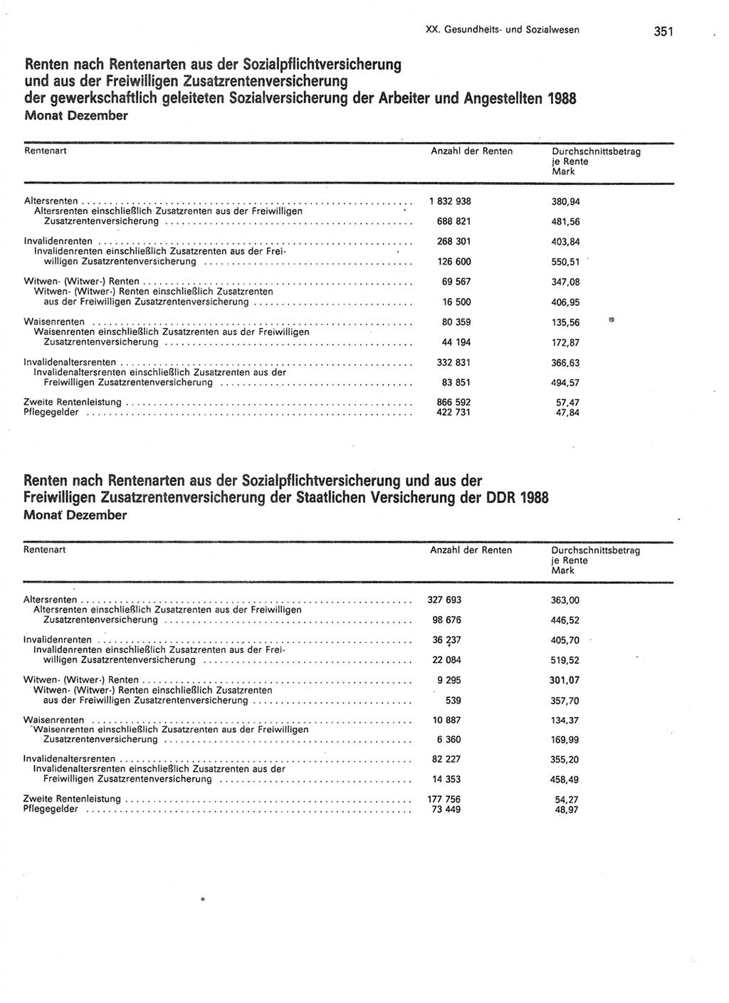 Statistisches Jahrbuch der Deutschen Demokratischen Republik (DDR) 1989, Seite 351 (Stat. Jb. DDR 1989, S. 351)