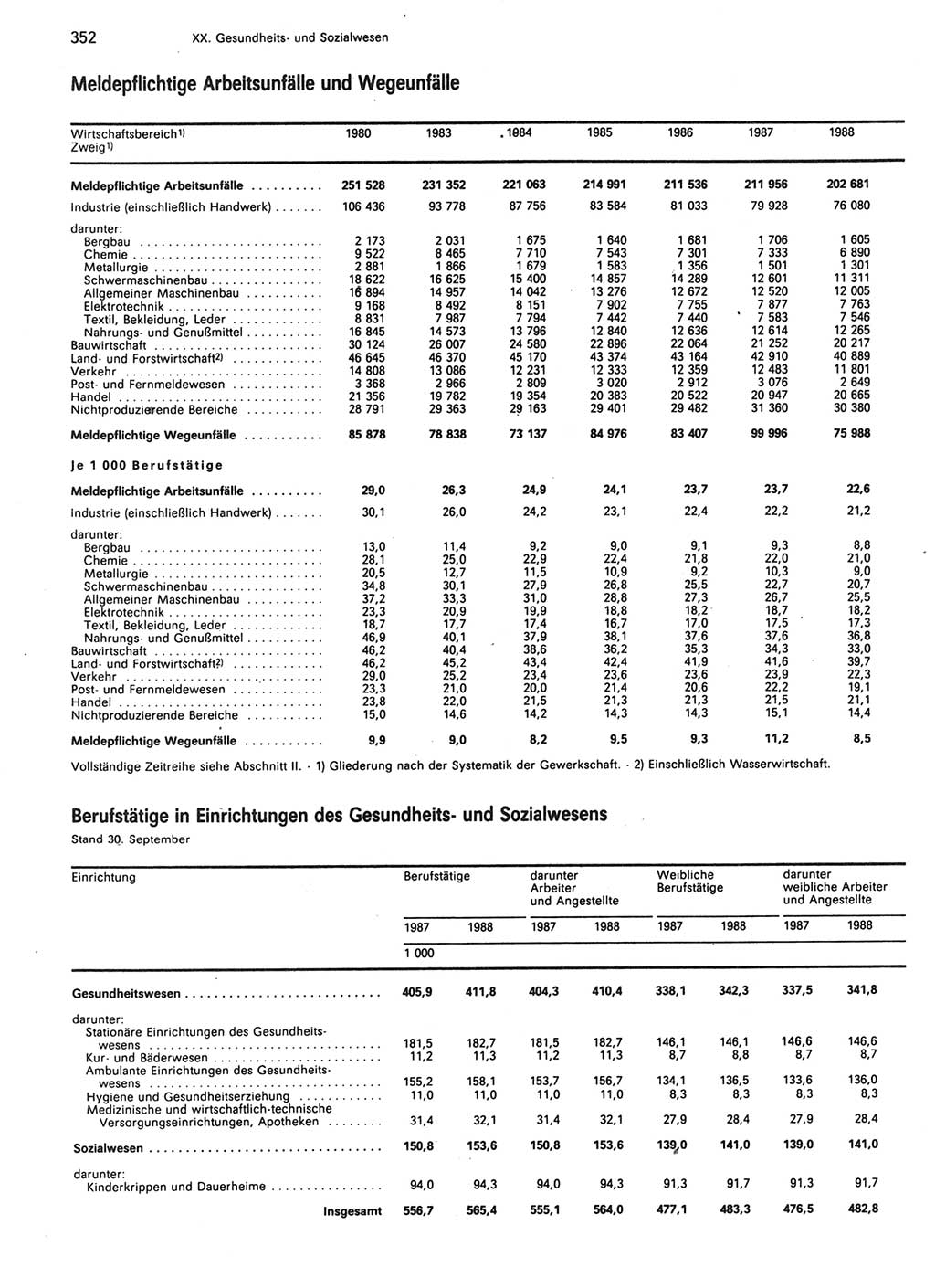 Statistisches Jahrbuch der Deutschen Demokratischen Republik (DDR) 1989, Seite 352 (Stat. Jb. DDR 1989, S. 352)