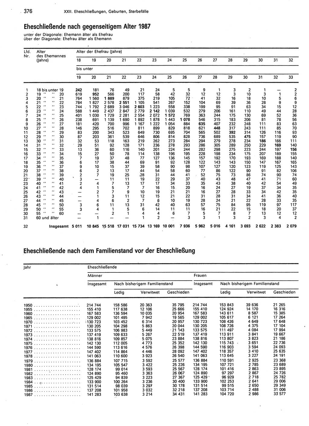 Statistisches Jahrbuch der Deutschen Demokratischen Republik (DDR) 1989, Seite 376 (Stat. Jb. DDR 1989, S. 376)