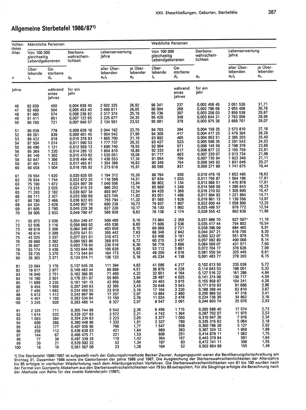 Statistisches Jahrbuch der Deutschen Demokratischen Republik (DDR) 1989, Seite 387 (Stat. Jb. DDR 1989, S. 387)