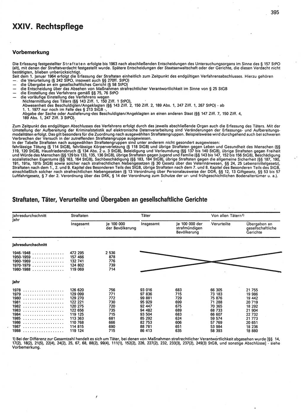 Statistisches Jahrbuch der Deutschen Demokratischen Republik (DDR) 1989, Seite 395 (Stat. Jb. DDR 1989, S. 395)