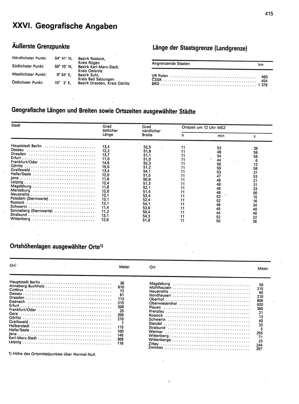 Statistisches Jahrbuch der Deutschen Demokratischen Republik (DDR) 1989, Seite 415 (Stat. Jb. DDR 1989, S. 415)