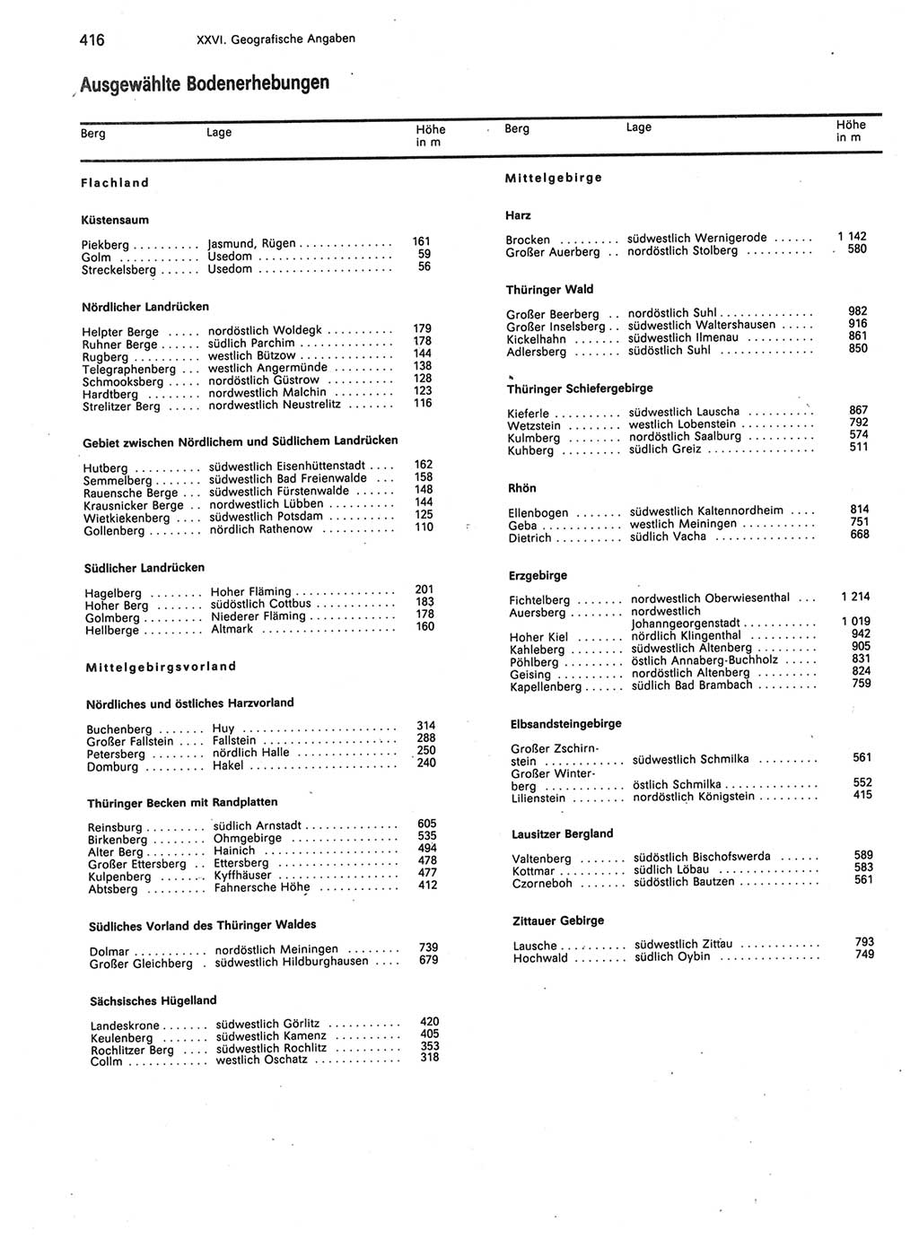 Statistisches Jahrbuch der Deutschen Demokratischen Republik (DDR) 1989, Seite 416 (Stat. Jb. DDR 1989, S. 416)