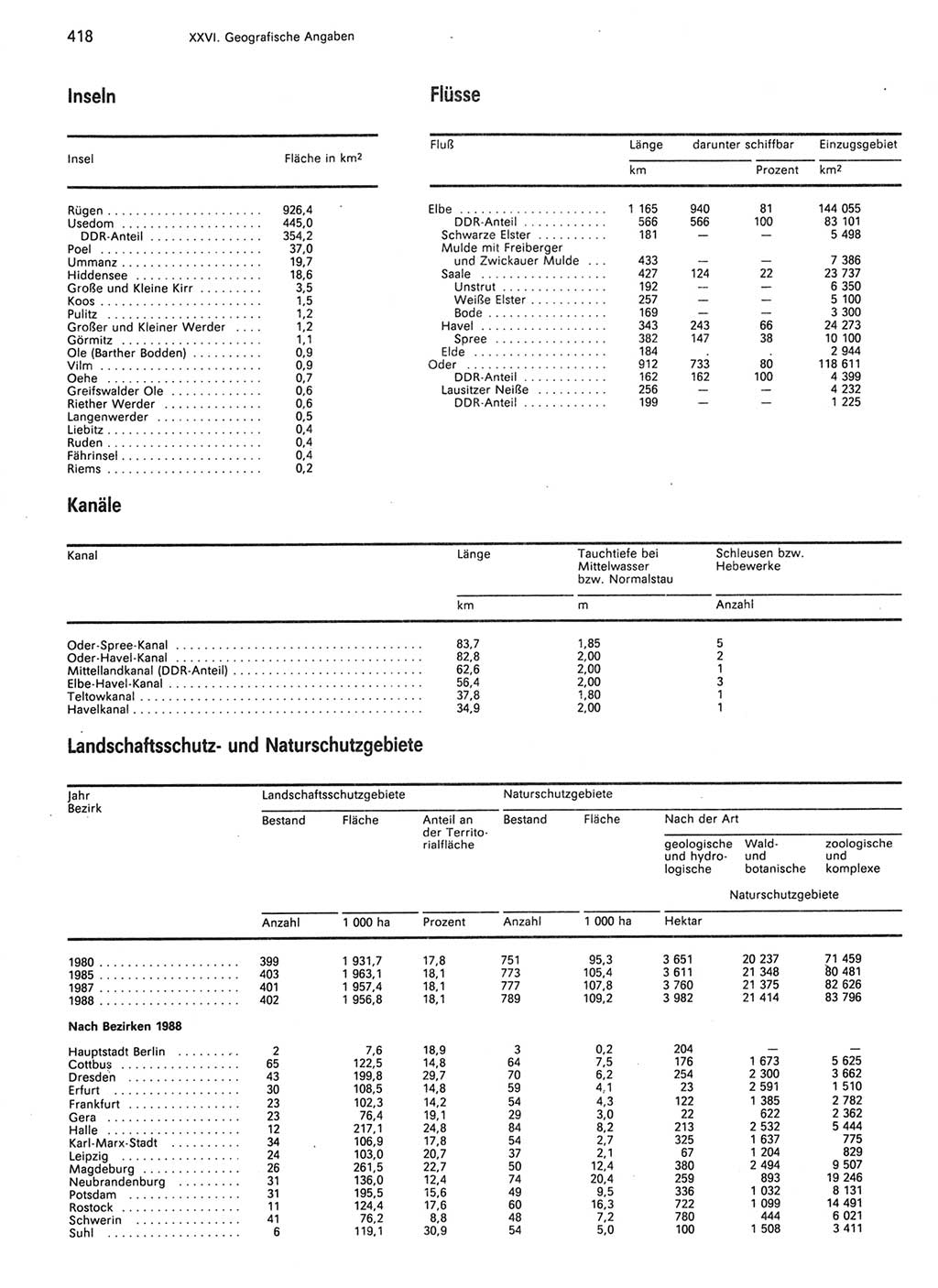 Statistisches Jahrbuch der Deutschen Demokratischen Republik (DDR) 1989, Seite 418 (Stat. Jb. DDR 1989, S. 418)