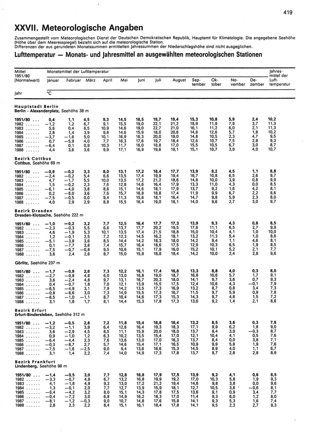 Statistisches Jahrbuch der Deutschen Demokratischen Republik (DDR) 1989, Seite 419 (Stat. Jb. DDR 1989, S. 419)