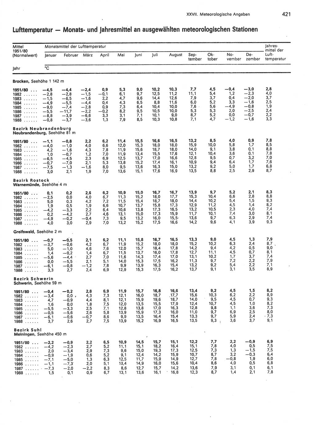 Statistisches Jahrbuch der Deutschen Demokratischen Republik (DDR) 1989, Seite 421 (Stat. Jb. DDR 1989, S. 421)