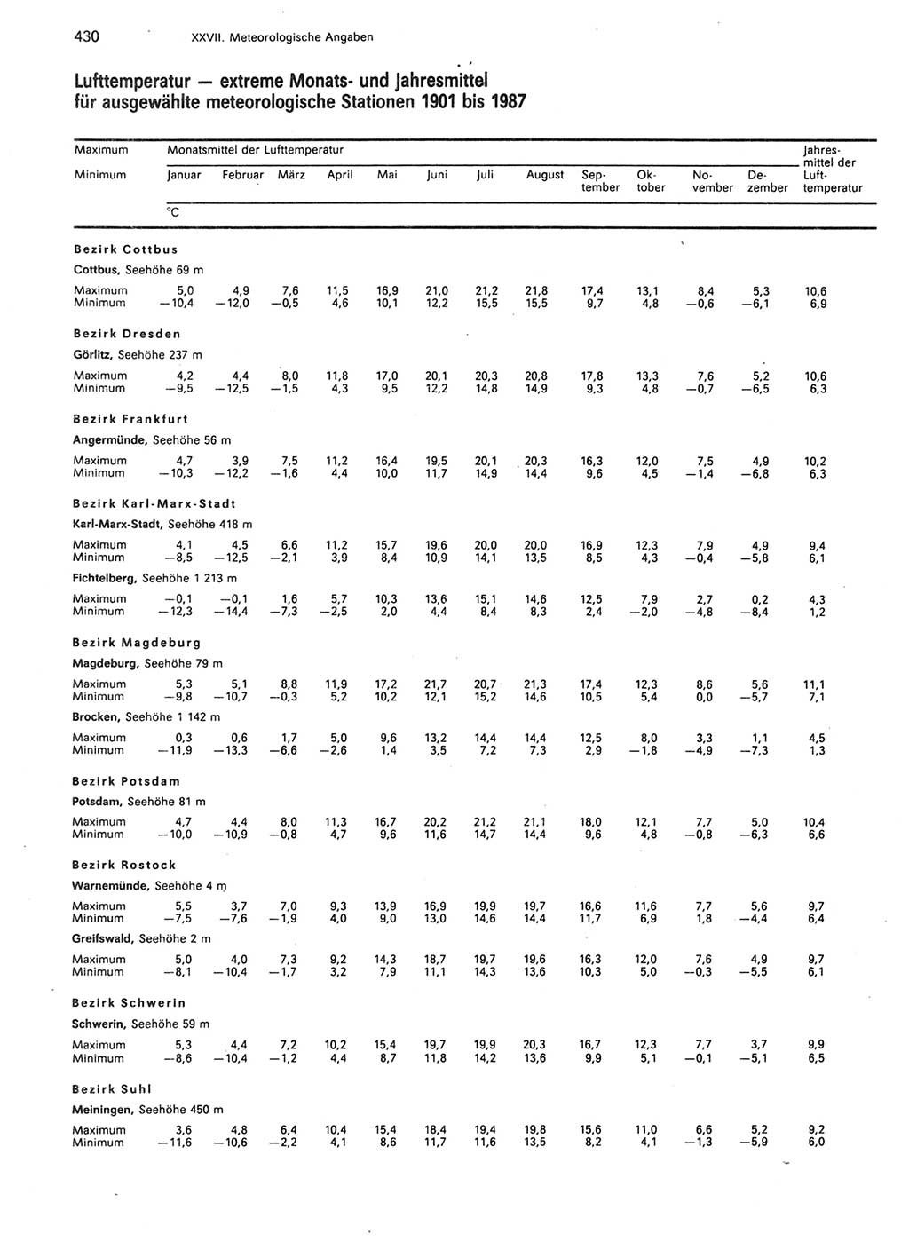 Statistisches Jahrbuch der Deutschen Demokratischen Republik (DDR) 1989, Seite 430 (Stat. Jb. DDR 1989, S. 430)
