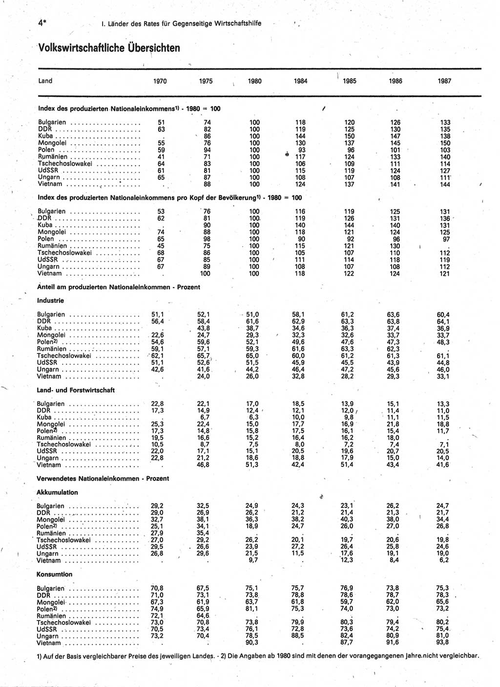 Statistisches Jahrbuch der Deutschen Demokratischen Republik (DDR) 1989, Seite 4 (Stat. Jb. DDR 1989, S. 4)