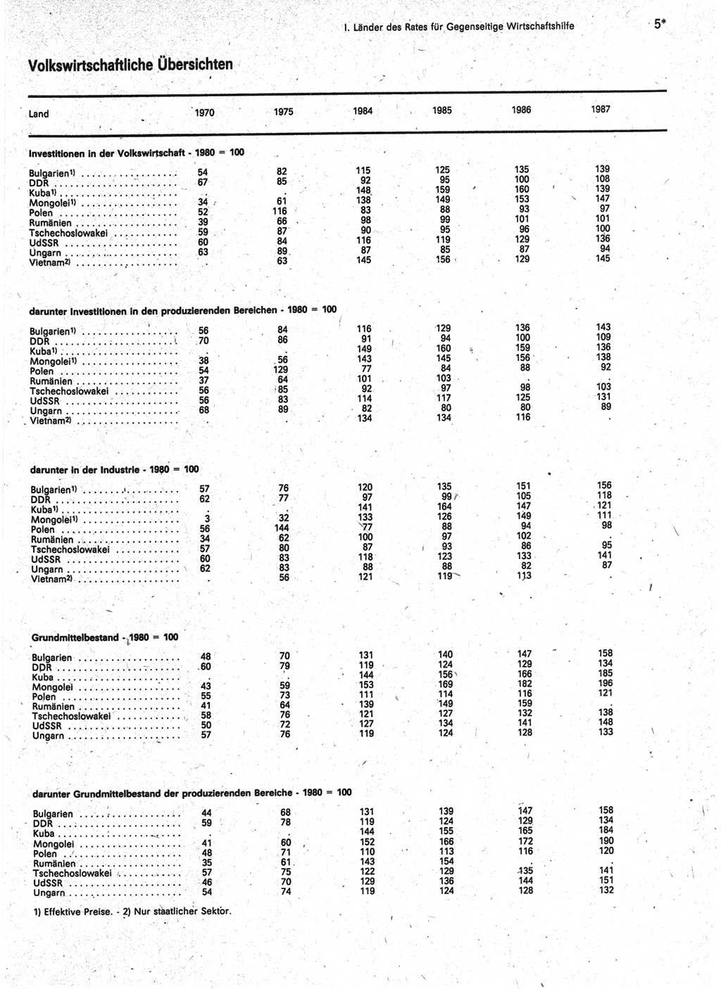 Statistisches Jahrbuch der Deutschen Demokratischen Republik (DDR) 1989, Seite 5 (Stat. Jb. DDR 1989, S. 5)