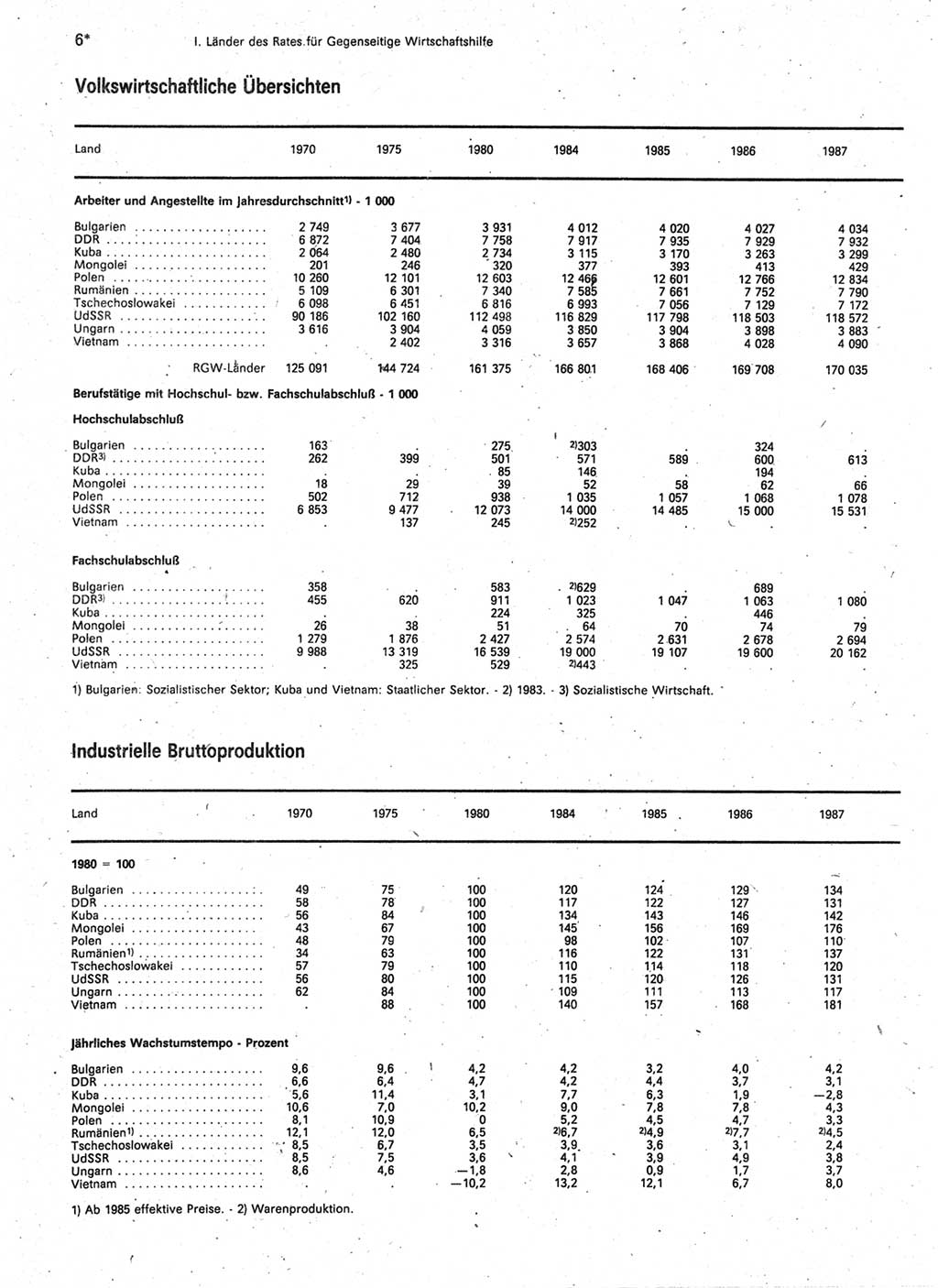 Statistisches Jahrbuch der Deutschen Demokratischen Republik (DDR) 1989, Seite 6 (Stat. Jb. DDR 1989, S. 6)