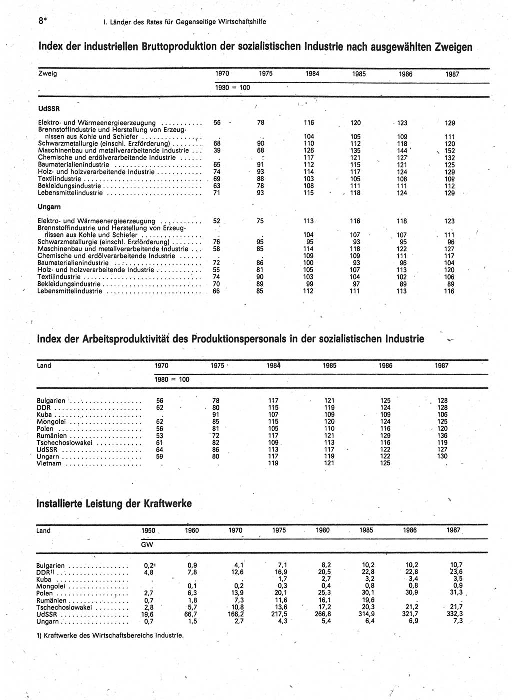 Statistisches Jahrbuch der Deutschen Demokratischen Republik (DDR) 1989, Seite 8 (Stat. Jb. DDR 1989, S. 8)