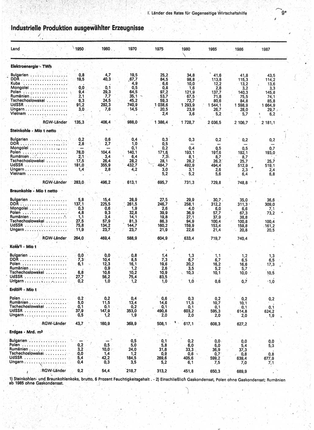 Statistisches Jahrbuch der Deutschen Demokratischen Republik (DDR) 1989, Seite 9 (Stat. Jb. DDR 1989, S. 9)
