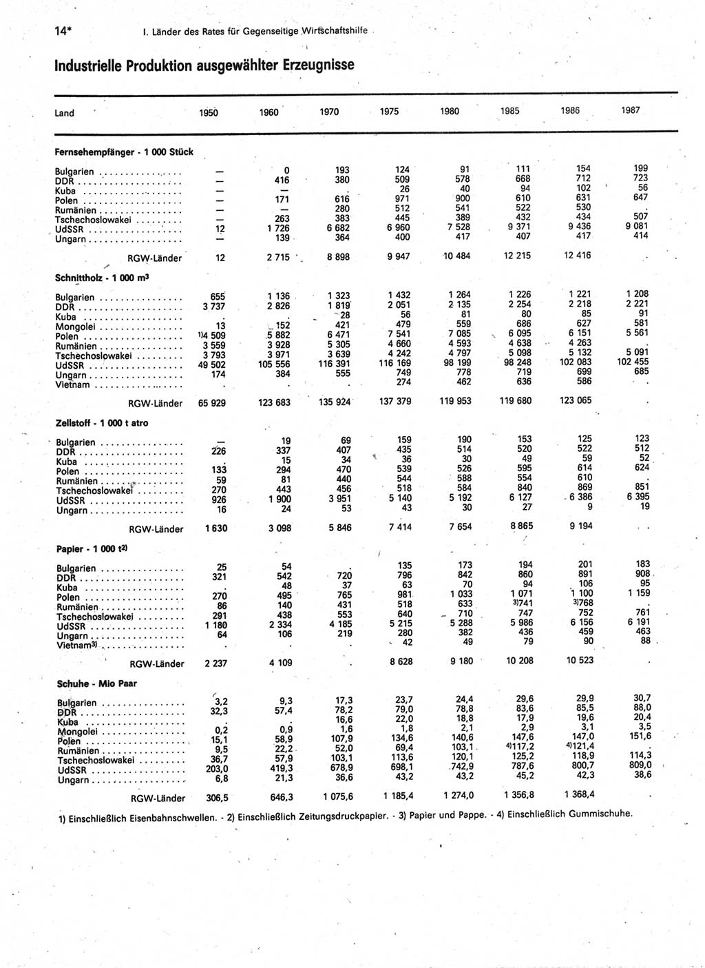 Statistisches Jahrbuch der Deutschen Demokratischen Republik (DDR) 1989, Seite 14 (Stat. Jb. DDR 1989, S. 14)