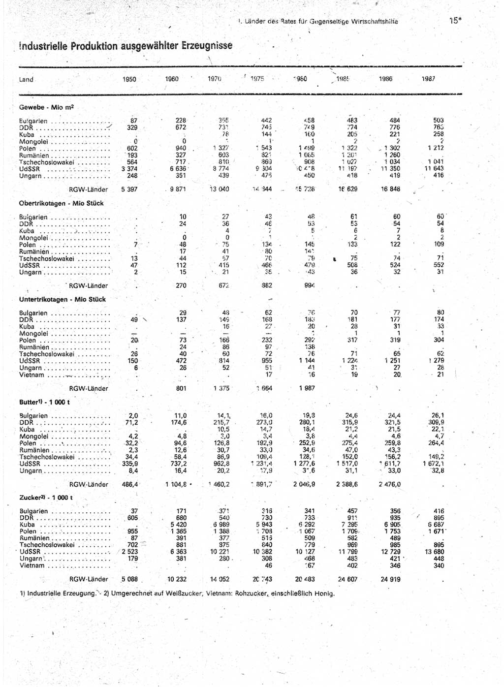 Statistisches Jahrbuch der Deutschen Demokratischen Republik (DDR) 1989, Seite 15 (Stat. Jb. DDR 1989, S. 15)