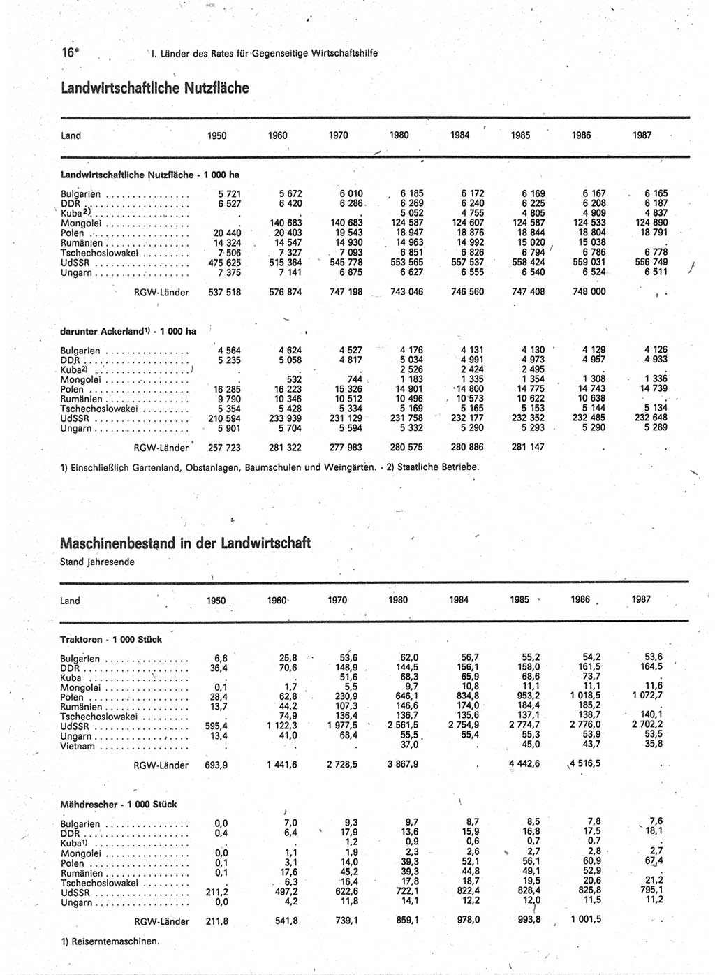 Statistisches Jahrbuch der Deutschen Demokratischen Republik (DDR) 1989, Seite 16 (Stat. Jb. DDR 1989, S. 16)
