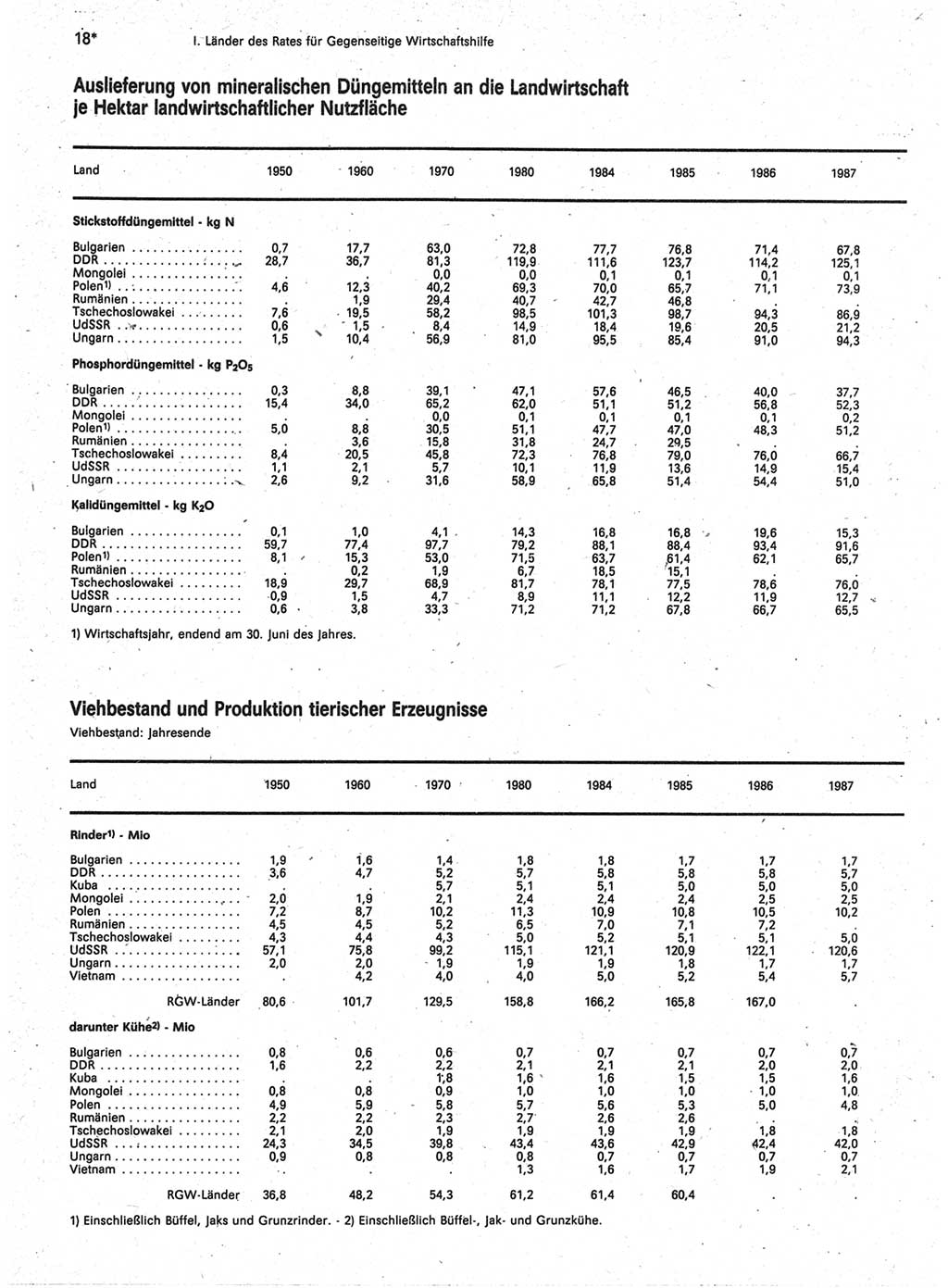 Statistisches Jahrbuch der Deutschen Demokratischen Republik (DDR) 1989, Seite 18 (Stat. Jb. DDR 1989, S. 18)