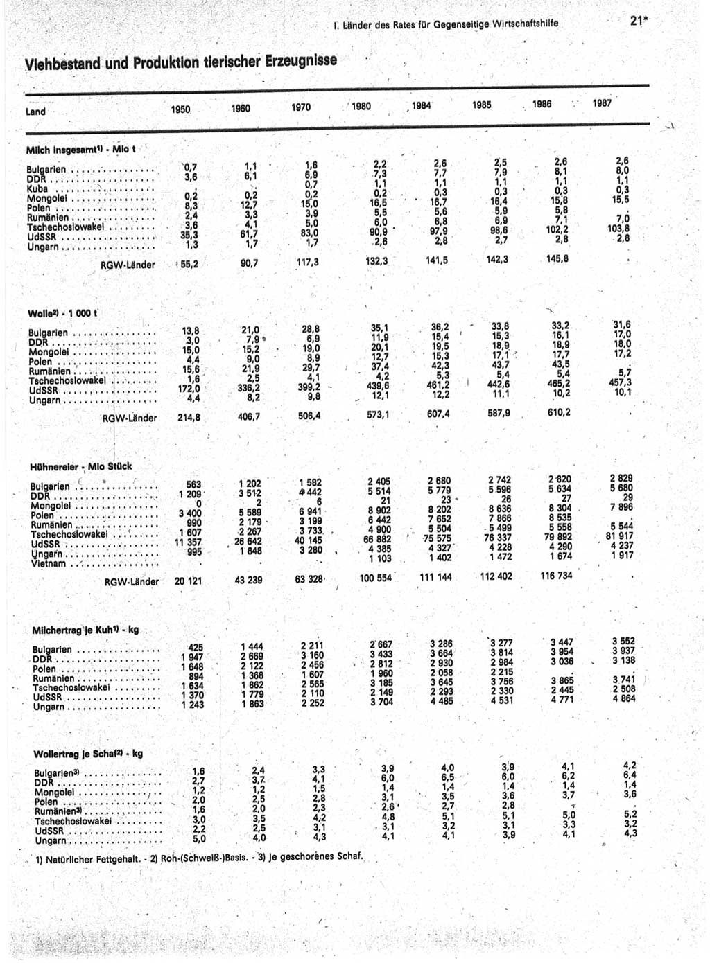 Statistisches Jahrbuch der Deutschen Demokratischen Republik (DDR) 1989, Seite 21 (Stat. Jb. DDR 1989, S. 21)
