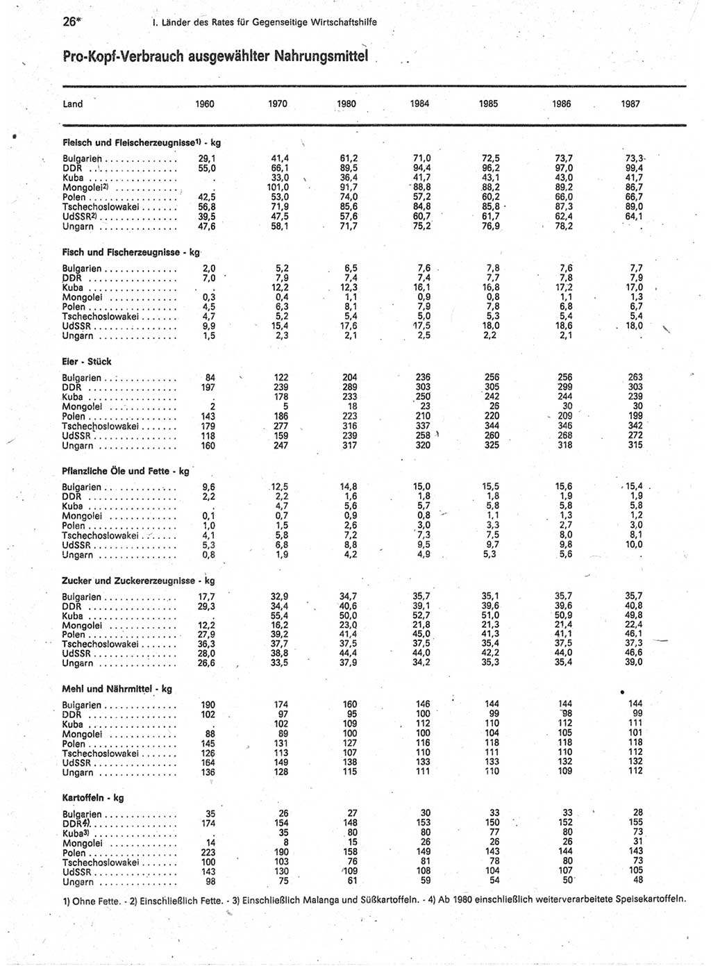Statistisches Jahrbuch der Deutschen Demokratischen Republik (DDR) 1989, Seite 26 (Stat. Jb. DDR 1989, S. 26)