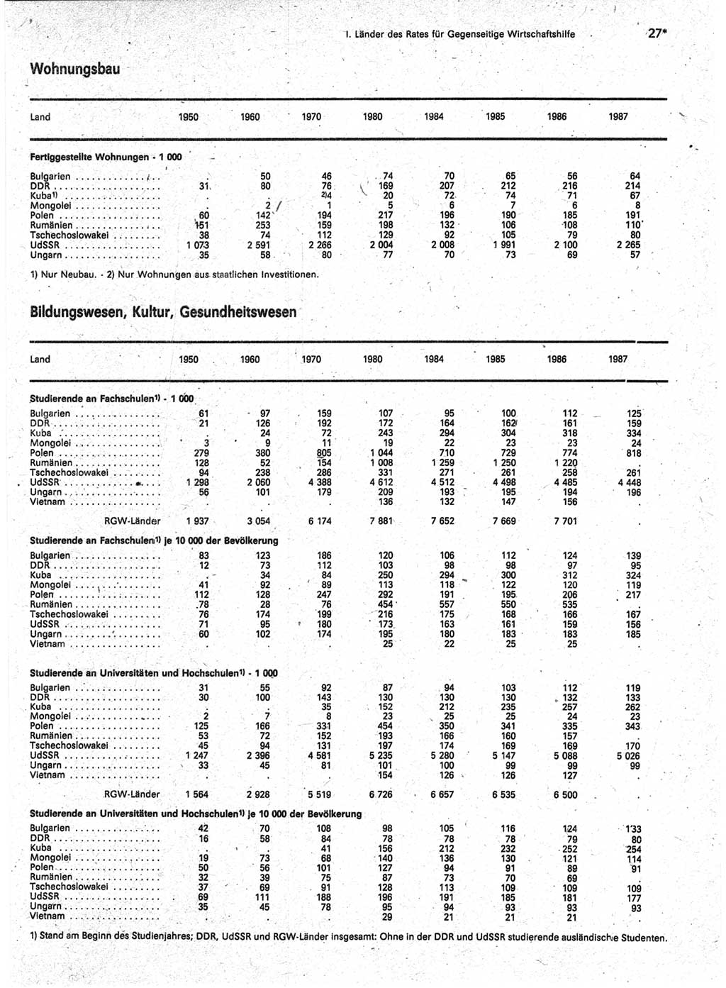 Statistisches Jahrbuch der Deutschen Demokratischen Republik (DDR) 1989, Seite 27 (Stat. Jb. DDR 1989, S. 27)