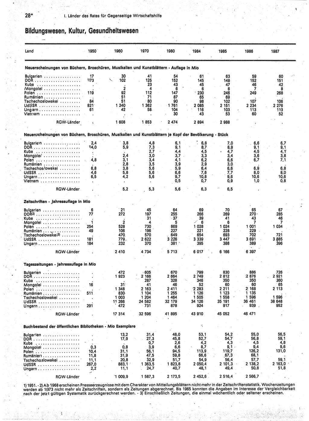 Statistisches Jahrbuch der Deutschen Demokratischen Republik (DDR) 1989, Seite 28 (Stat. Jb. DDR 1989, S. 28)
