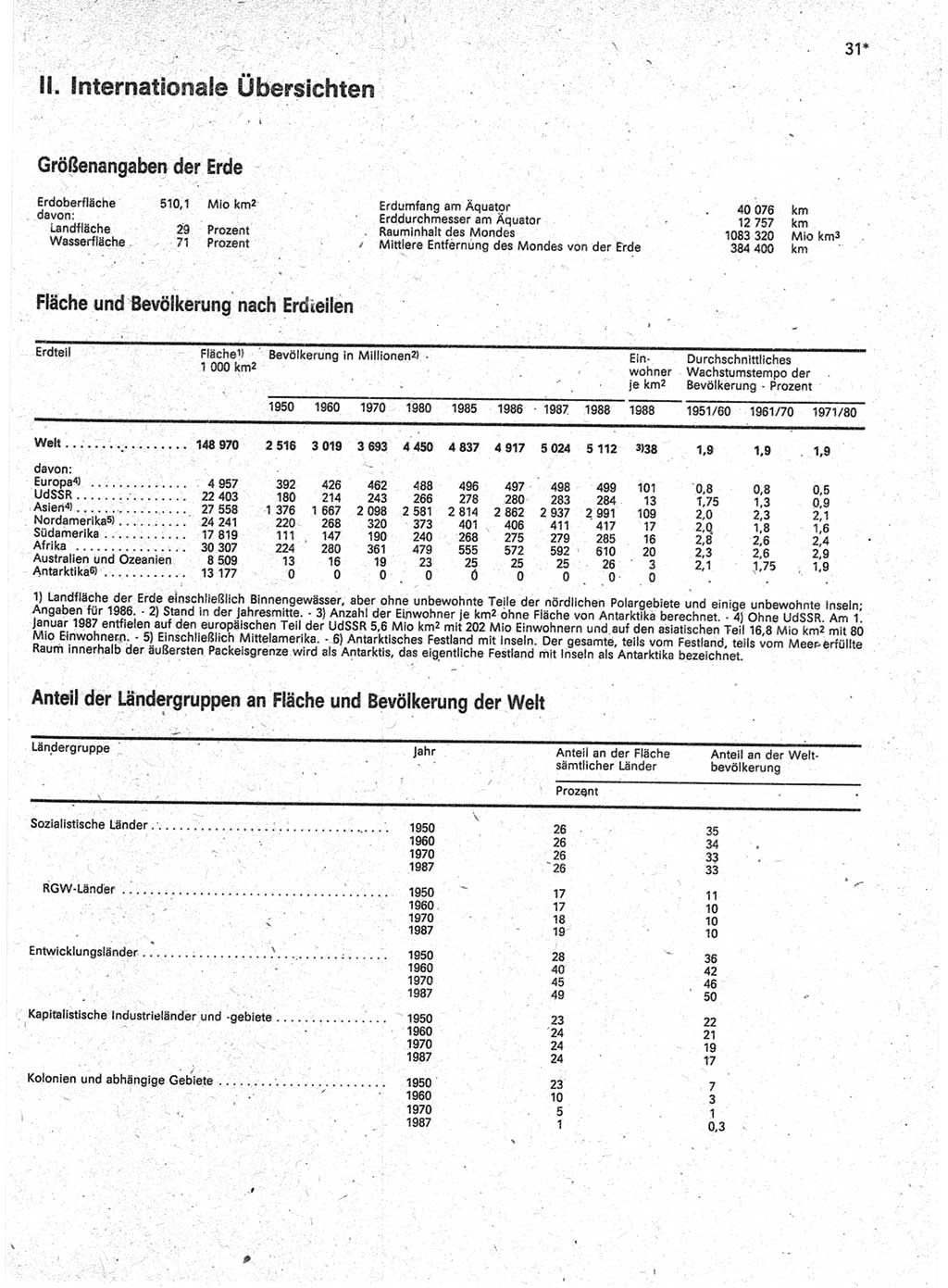 Statistisches Jahrbuch der Deutschen Demokratischen Republik (DDR) 1989, Seite 31 (Stat. Jb. DDR 1989, S. 31)