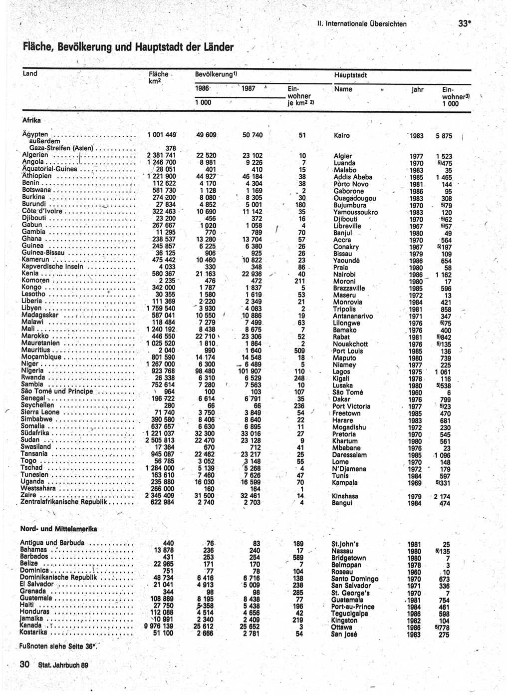 Statistisches Jahrbuch der Deutschen Demokratischen Republik (DDR) 1989, Seite 33 (Stat. Jb. DDR 1989, S. 33)