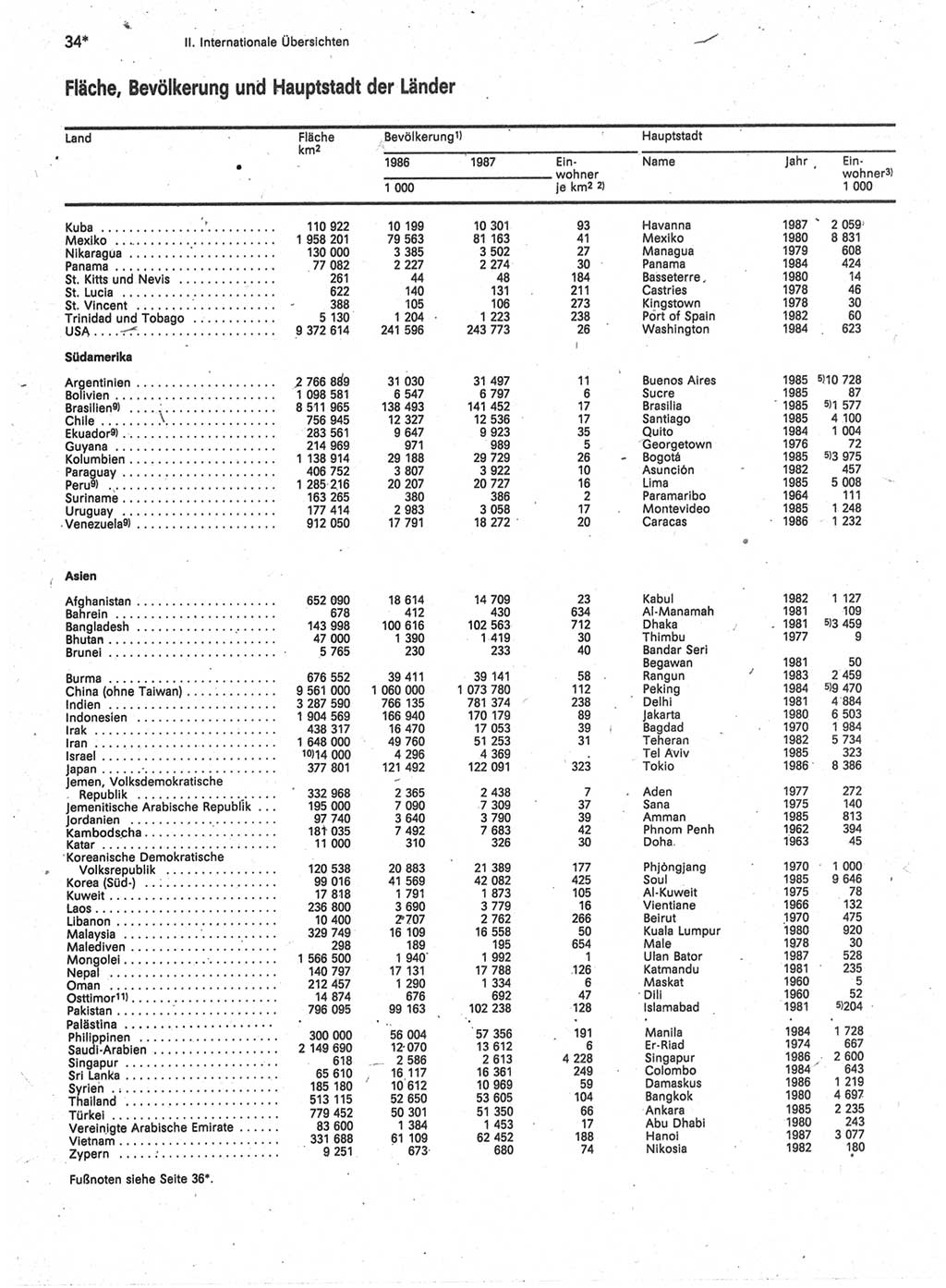 Statistisches Jahrbuch der Deutschen Demokratischen Republik (DDR) 1989, Seite 34 (Stat. Jb. DDR 1989, S. 34)