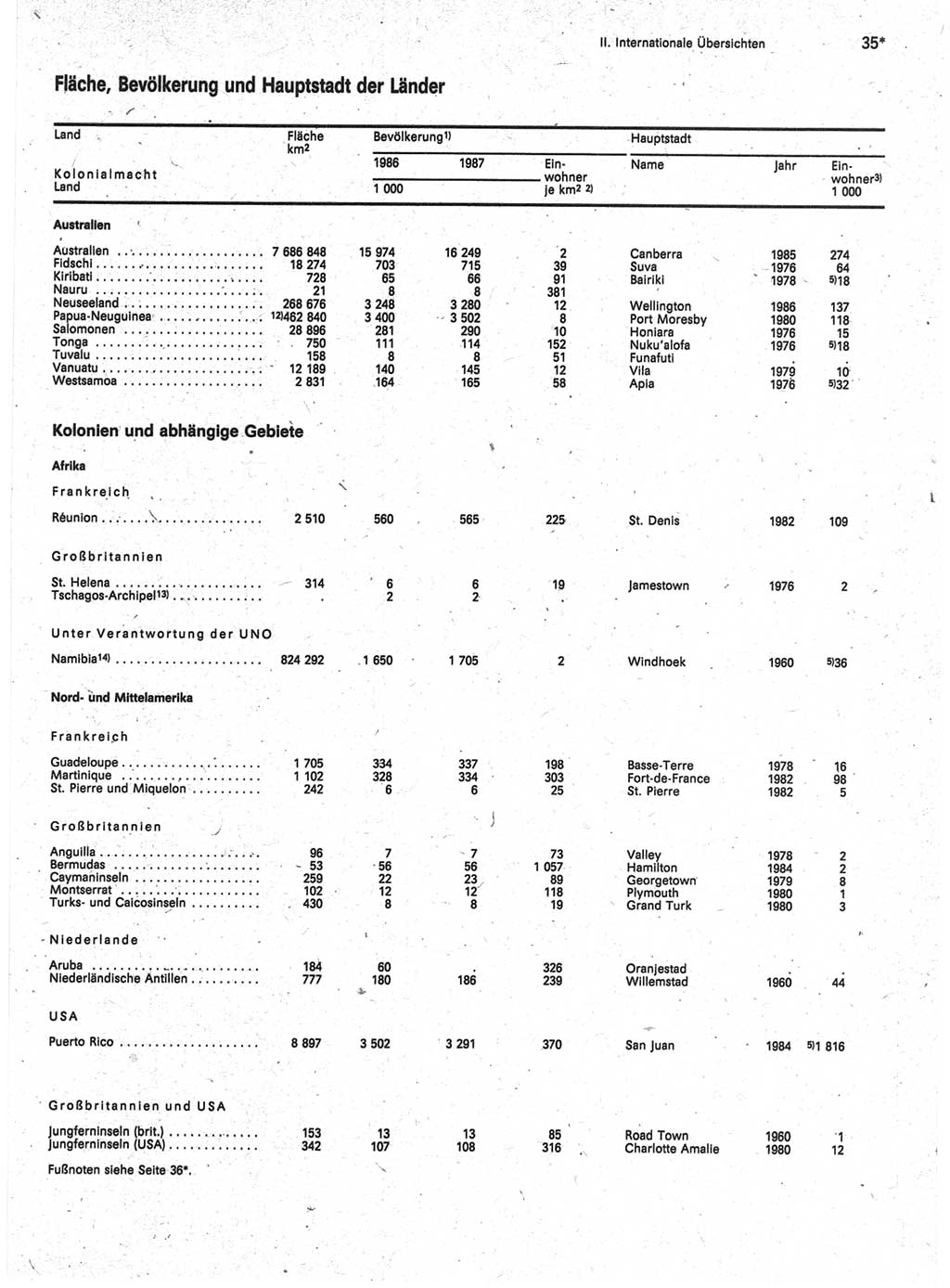 Statistisches Jahrbuch der Deutschen Demokratischen Republik (DDR) 1989, Seite 35 (Stat. Jb. DDR 1989, S. 35)