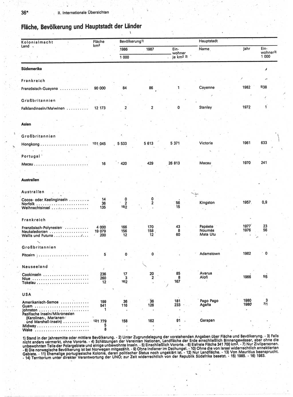 Statistisches Jahrbuch der Deutschen Demokratischen Republik (DDR) 1989, Seite 36 (Stat. Jb. DDR 1989, S. 36)