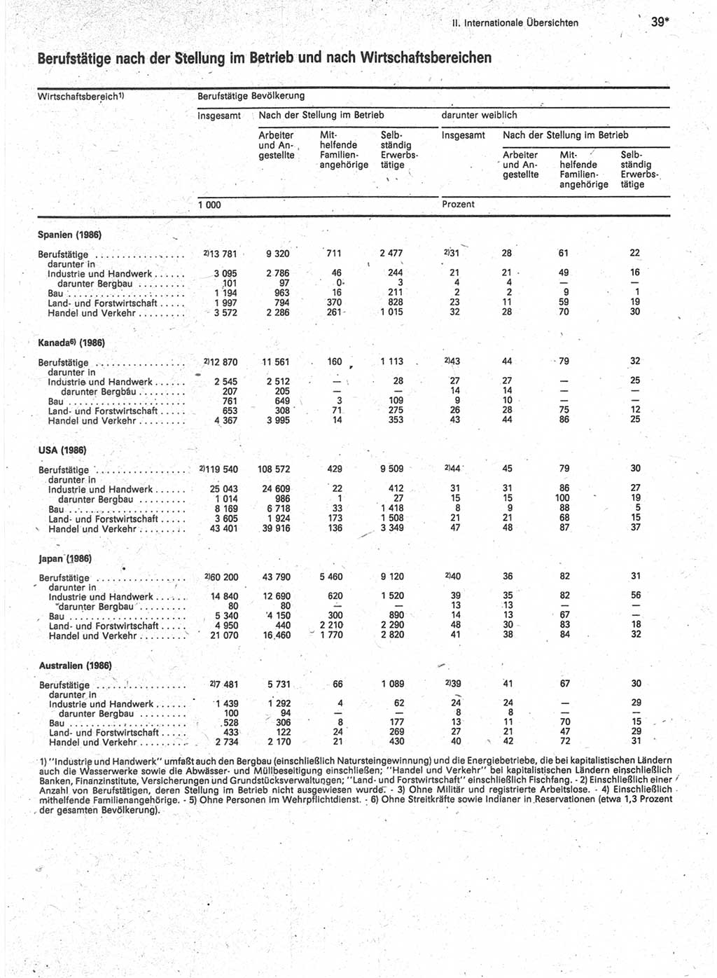 Statistisches Jahrbuch der Deutschen Demokratischen Republik (DDR) 1989, Seite 39 (Stat. Jb. DDR 1989, S. 39)