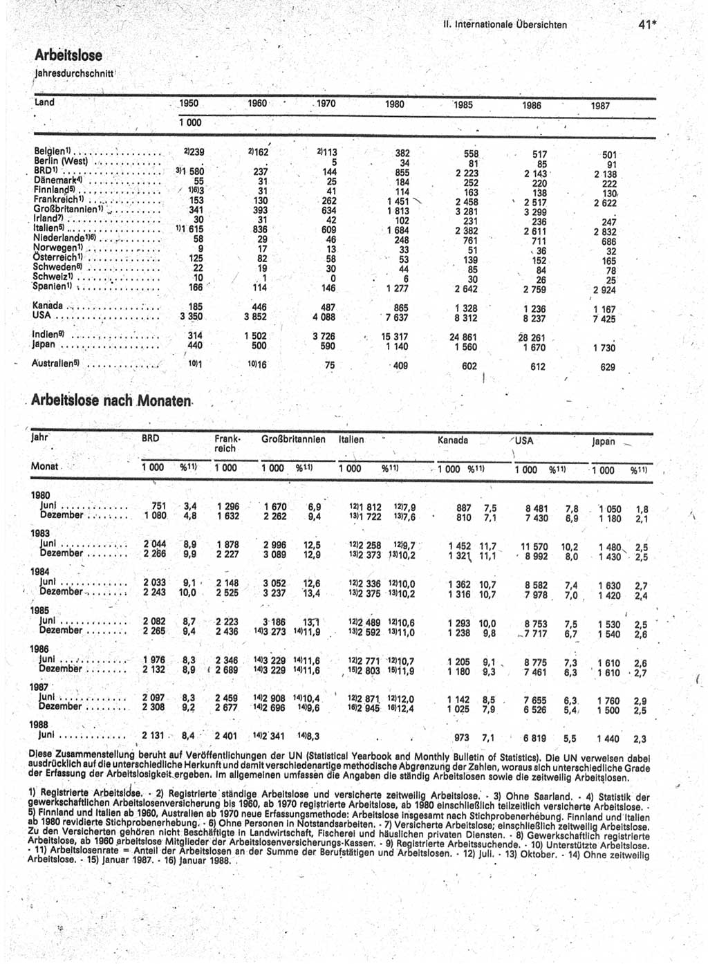 Statistisches Jahrbuch der Deutschen Demokratischen Republik (DDR) 1989, Seite 41 (Stat. Jb. DDR 1989, S. 41)
