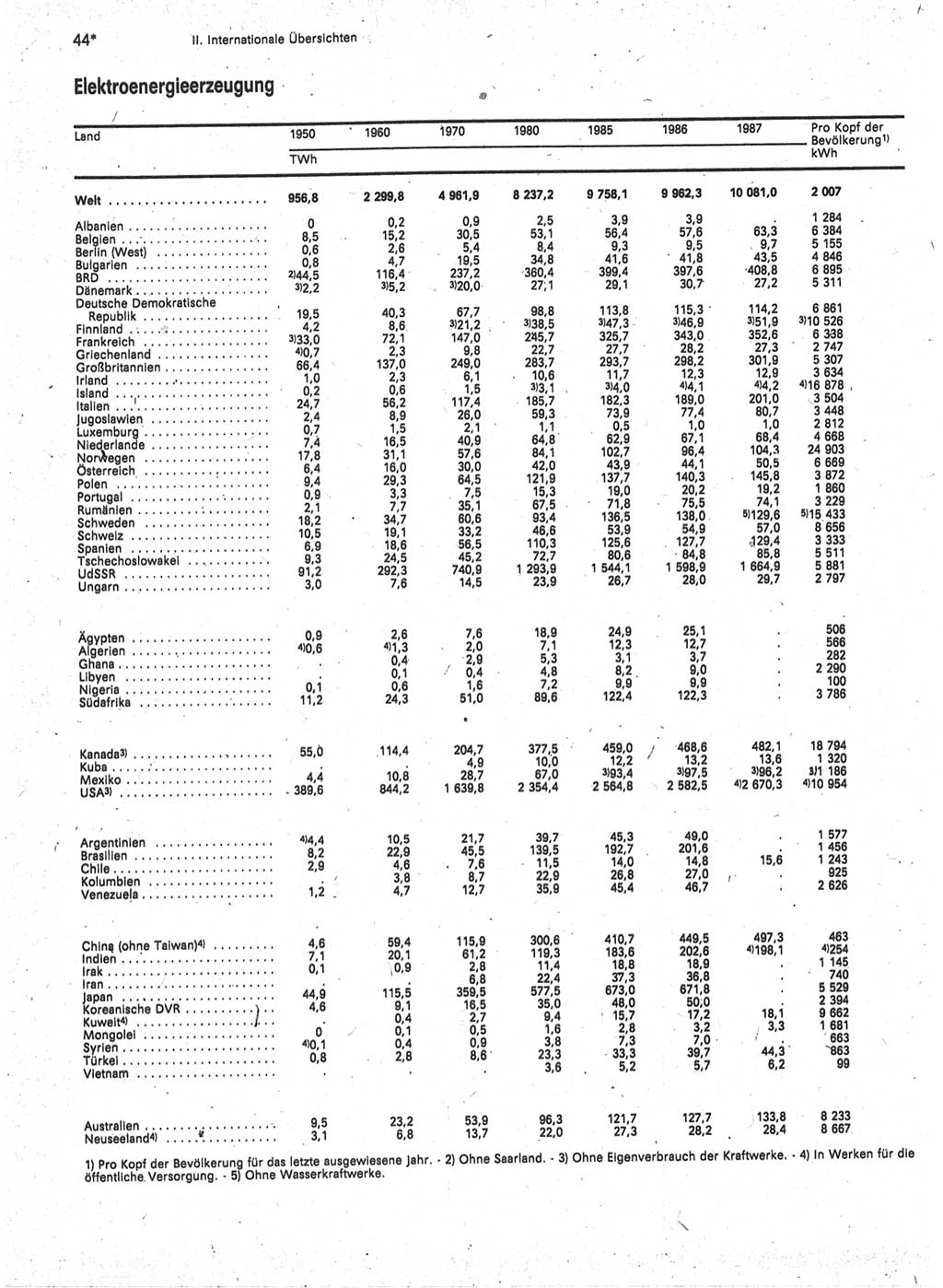 Statistisches Jahrbuch der Deutschen Demokratischen Republik (DDR) 1989, Seite 44 (Stat. Jb. DDR 1989, S. 44)