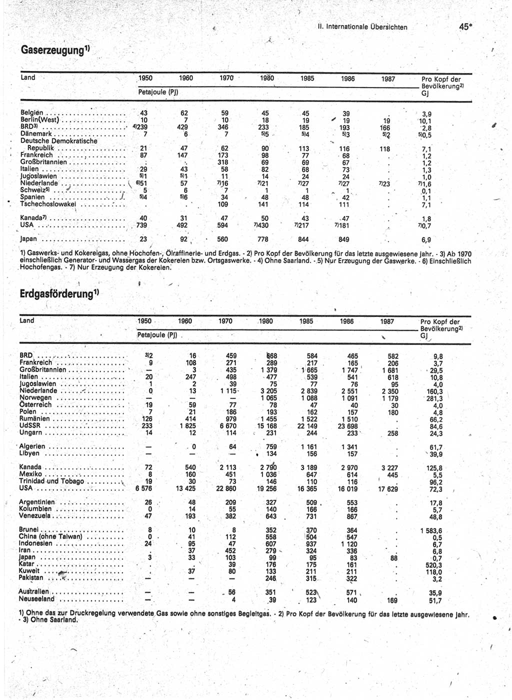 Statistisches Jahrbuch der Deutschen Demokratischen Republik (DDR) 1989, Seite 45 (Stat. Jb. DDR 1989, S. 45)