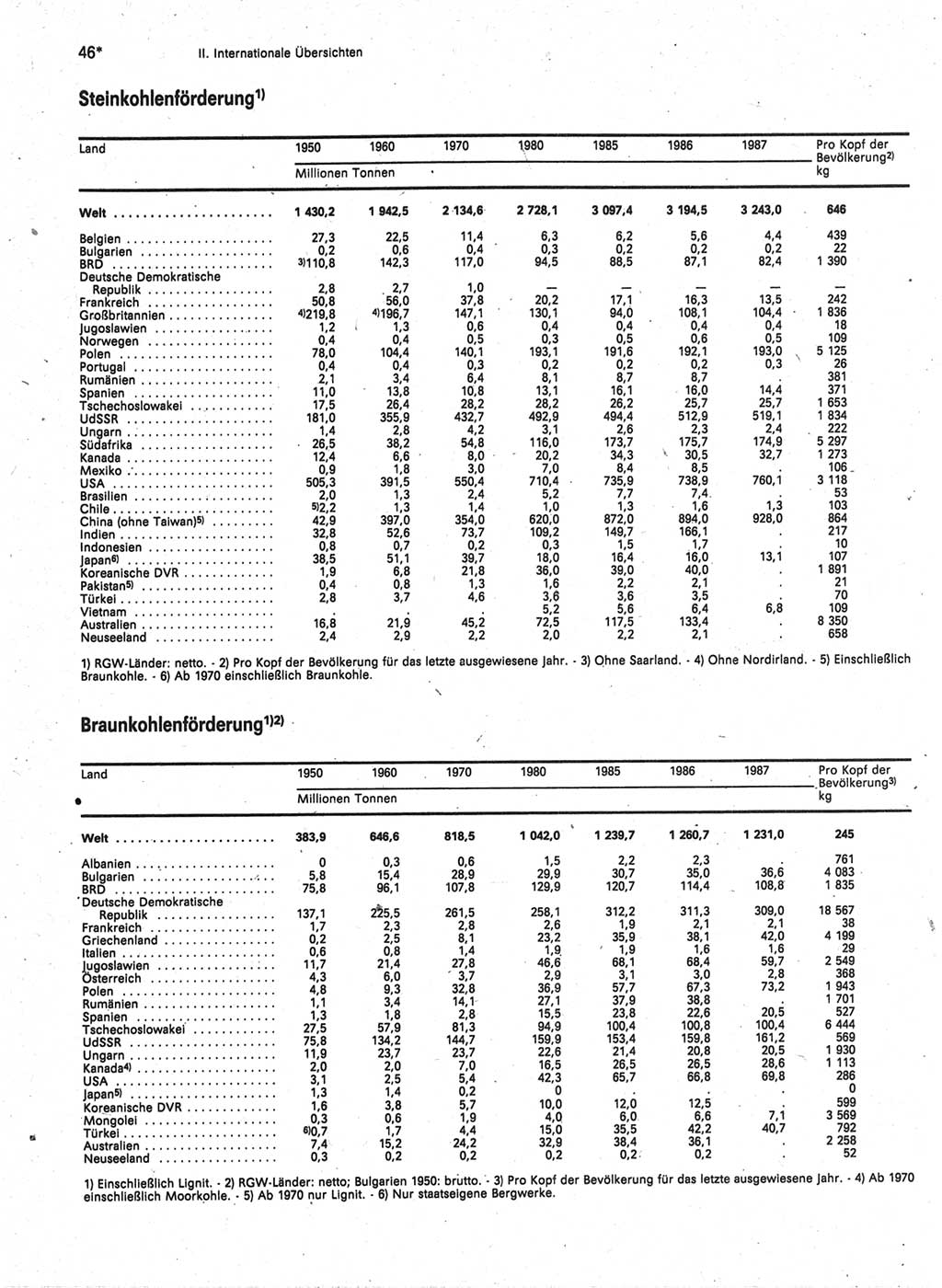 Statistisches Jahrbuch der Deutschen Demokratischen Republik (DDR) 1989, Seite 46 (Stat. Jb. DDR 1989, S. 46)