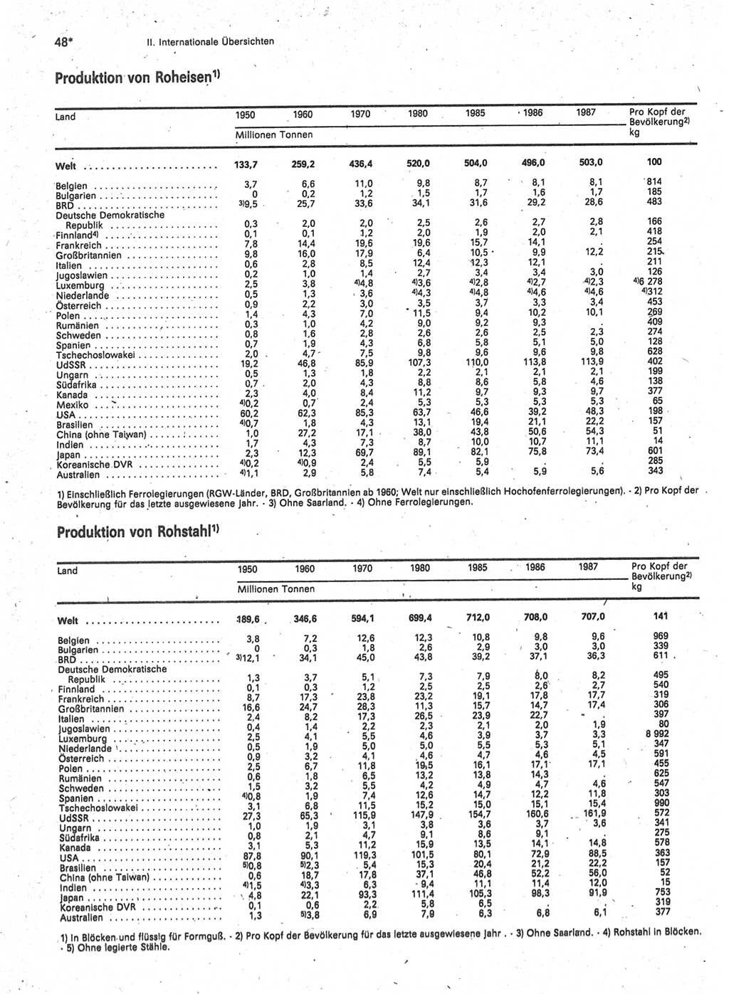 Statistisches Jahrbuch der Deutschen Demokratischen Republik (DDR) 1989, Seite 48 (Stat. Jb. DDR 1989, S. 48)