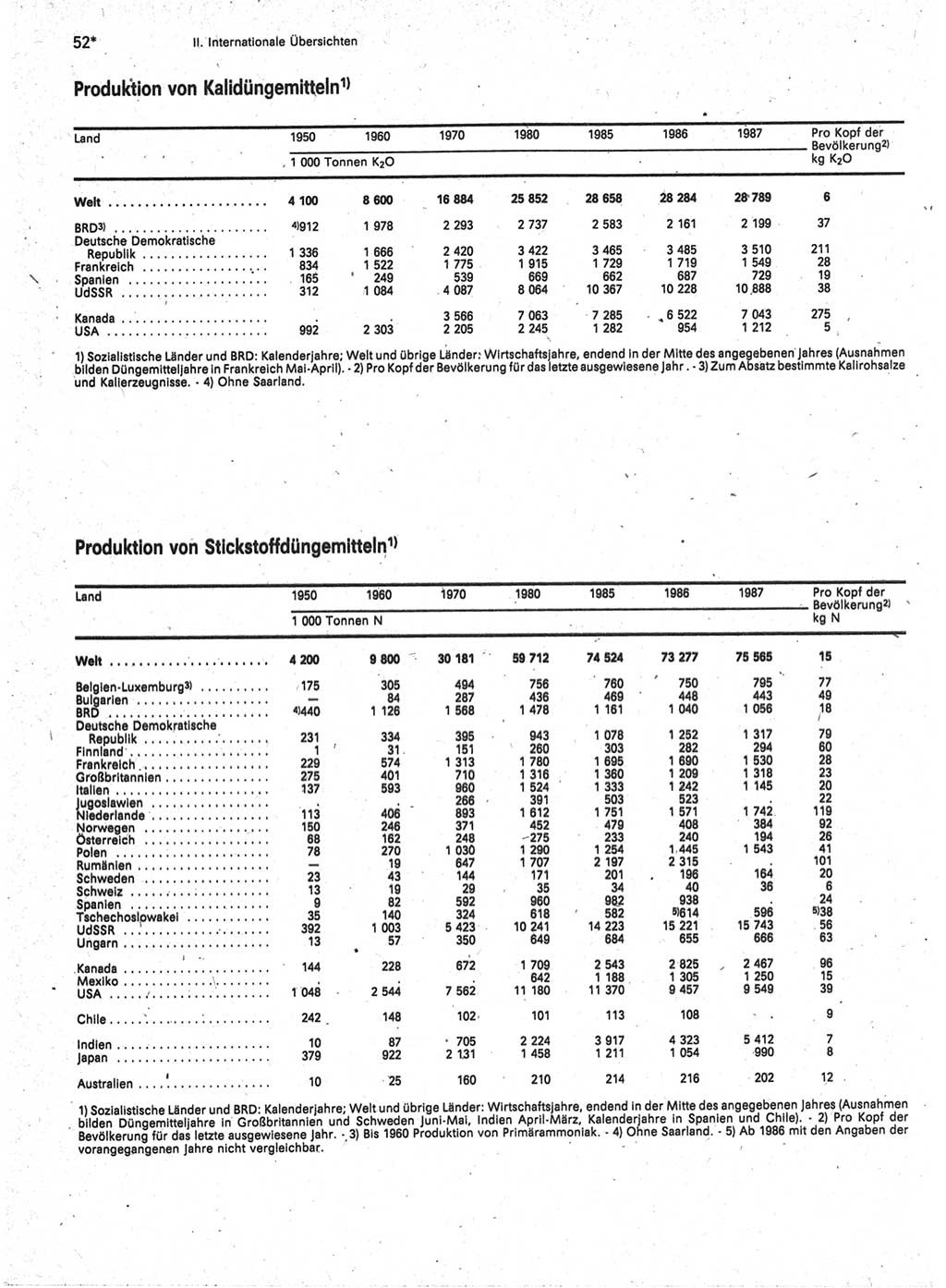 Statistisches Jahrbuch der Deutschen Demokratischen Republik (DDR) 1989, Seite 52 (Stat. Jb. DDR 1989, S. 52)