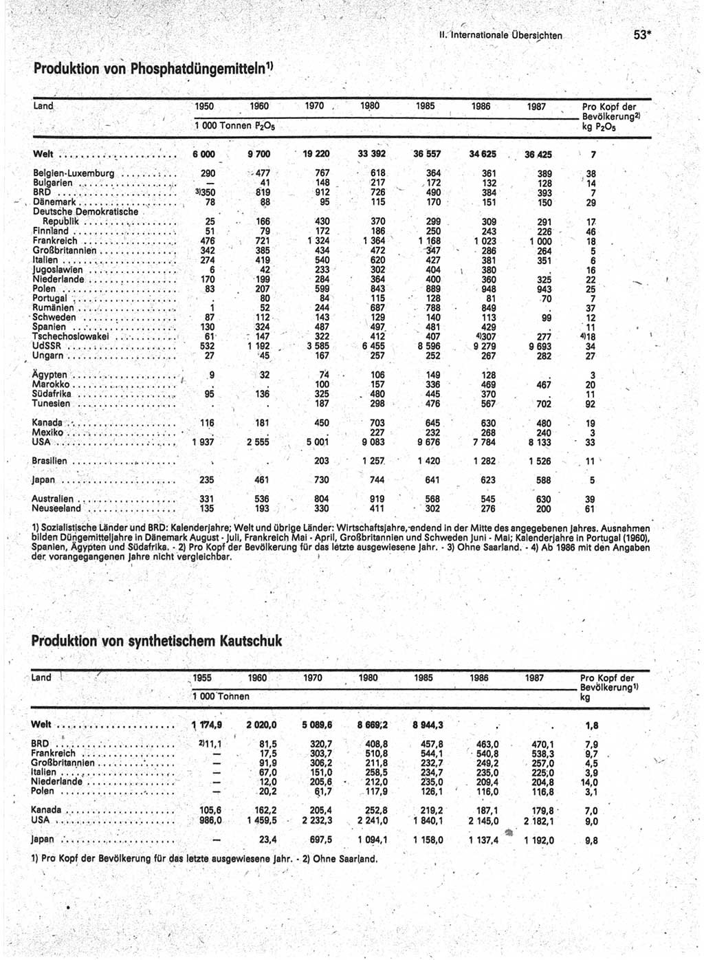 Statistisches Jahrbuch der Deutschen Demokratischen Republik (DDR) 1989, Seite 53 (Stat. Jb. DDR 1989, S. 53)