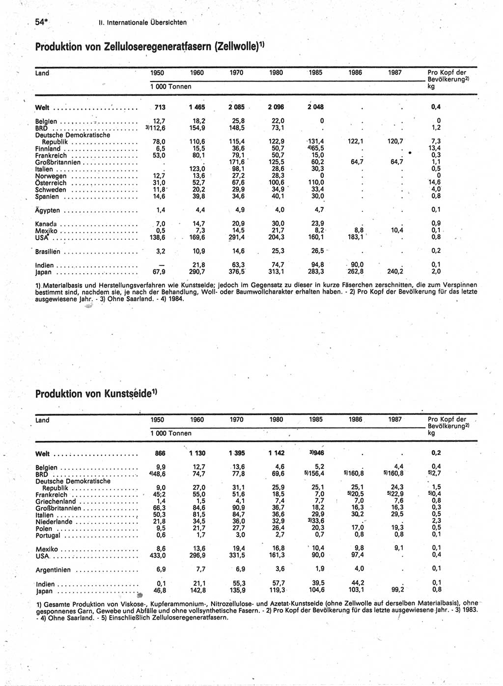 Statistisches Jahrbuch der Deutschen Demokratischen Republik (DDR) 1989, Seite 54 (Stat. Jb. DDR 1989, S. 54)