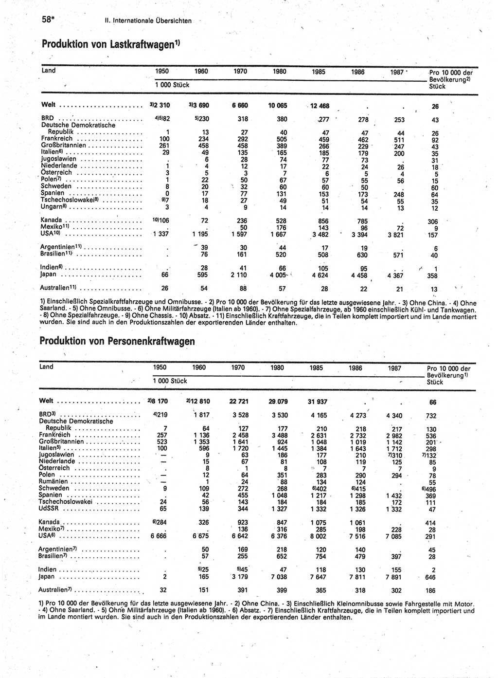 Statistisches Jahrbuch der Deutschen Demokratischen Republik (DDR) 1989, Seite 58 (Stat. Jb. DDR 1989, S. 58)