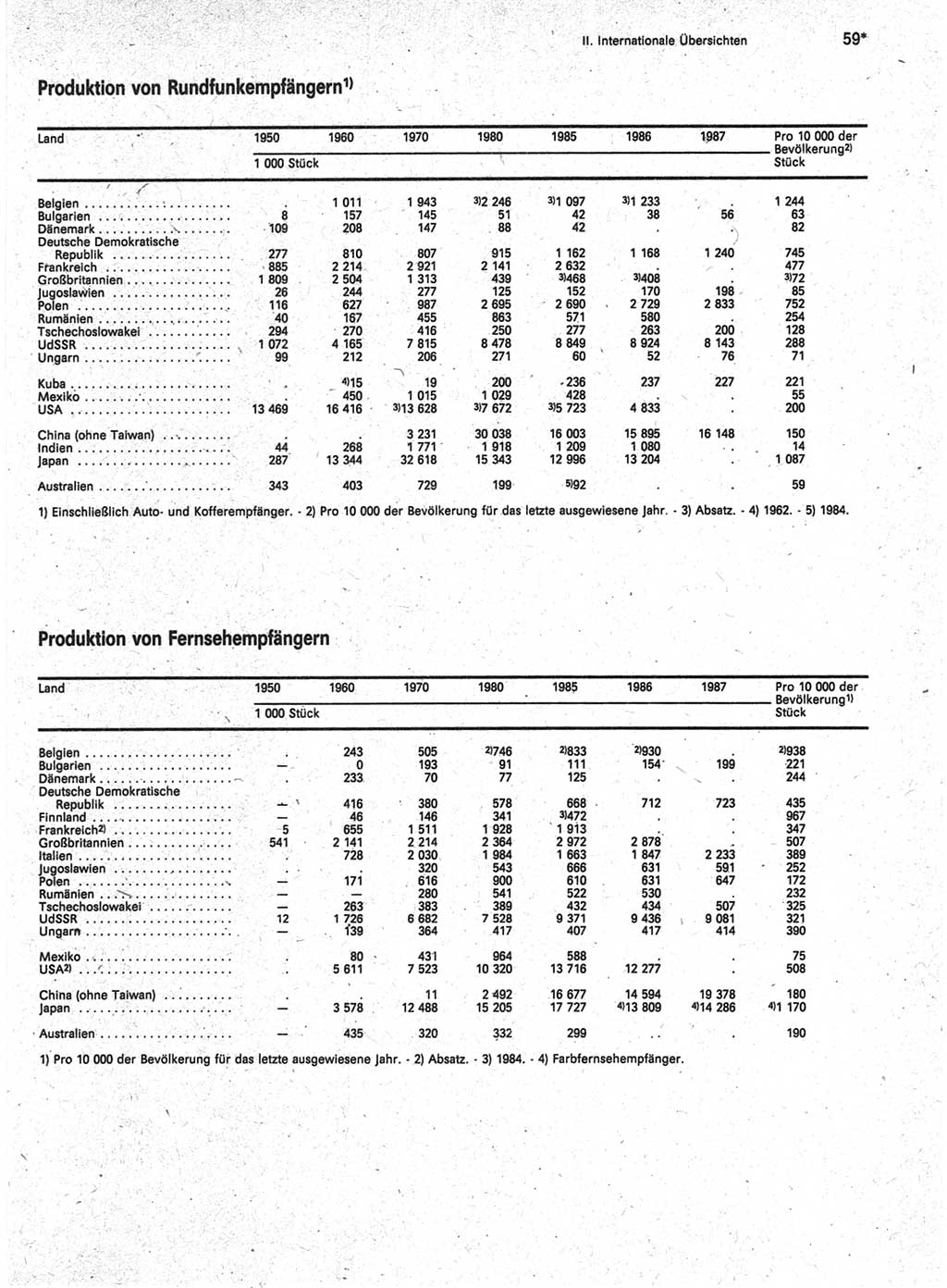 Statistisches Jahrbuch der Deutschen Demokratischen Republik (DDR) 1989, Seite 59 (Stat. Jb. DDR 1989, S. 59)