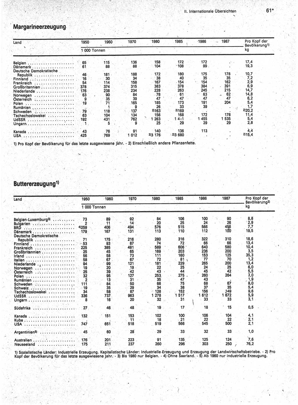 Statistisches Jahrbuch der Deutschen Demokratischen Republik (DDR) 1989, Seite 61 (Stat. Jb. DDR 1989, S. 61)