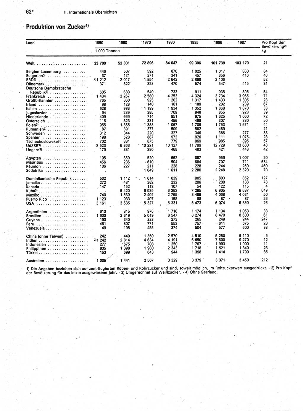 Statistisches Jahrbuch der Deutschen Demokratischen Republik (DDR) 1989, Seite 62 (Stat. Jb. DDR 1989, S. 62)