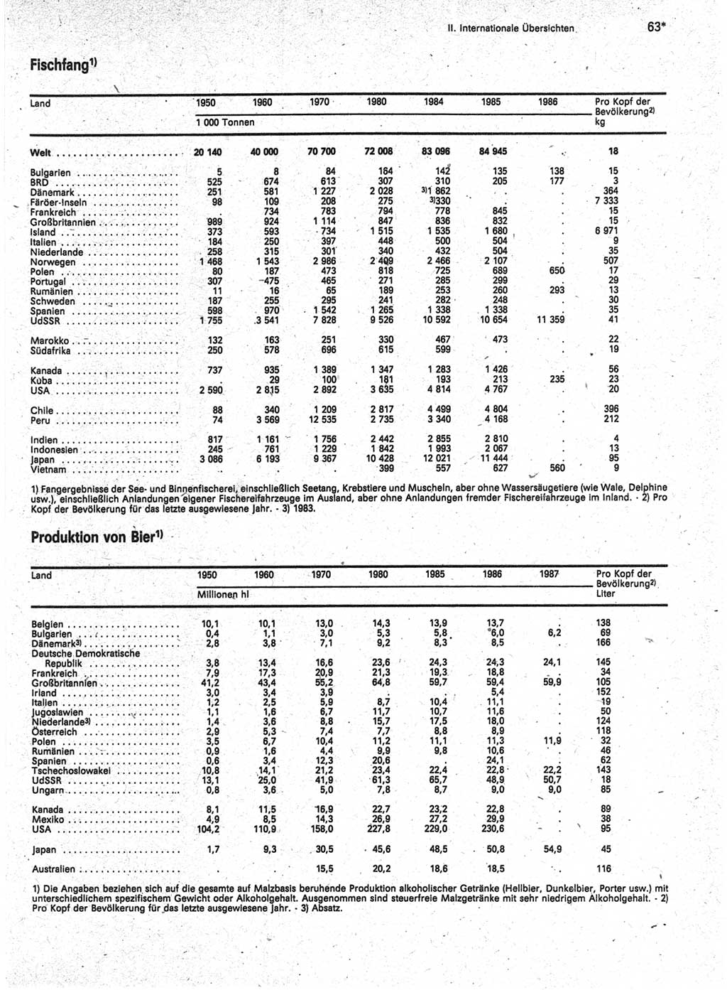 Statistisches Jahrbuch der Deutschen Demokratischen Republik (DDR) 1989, Seite 63 (Stat. Jb. DDR 1989, S. 63)