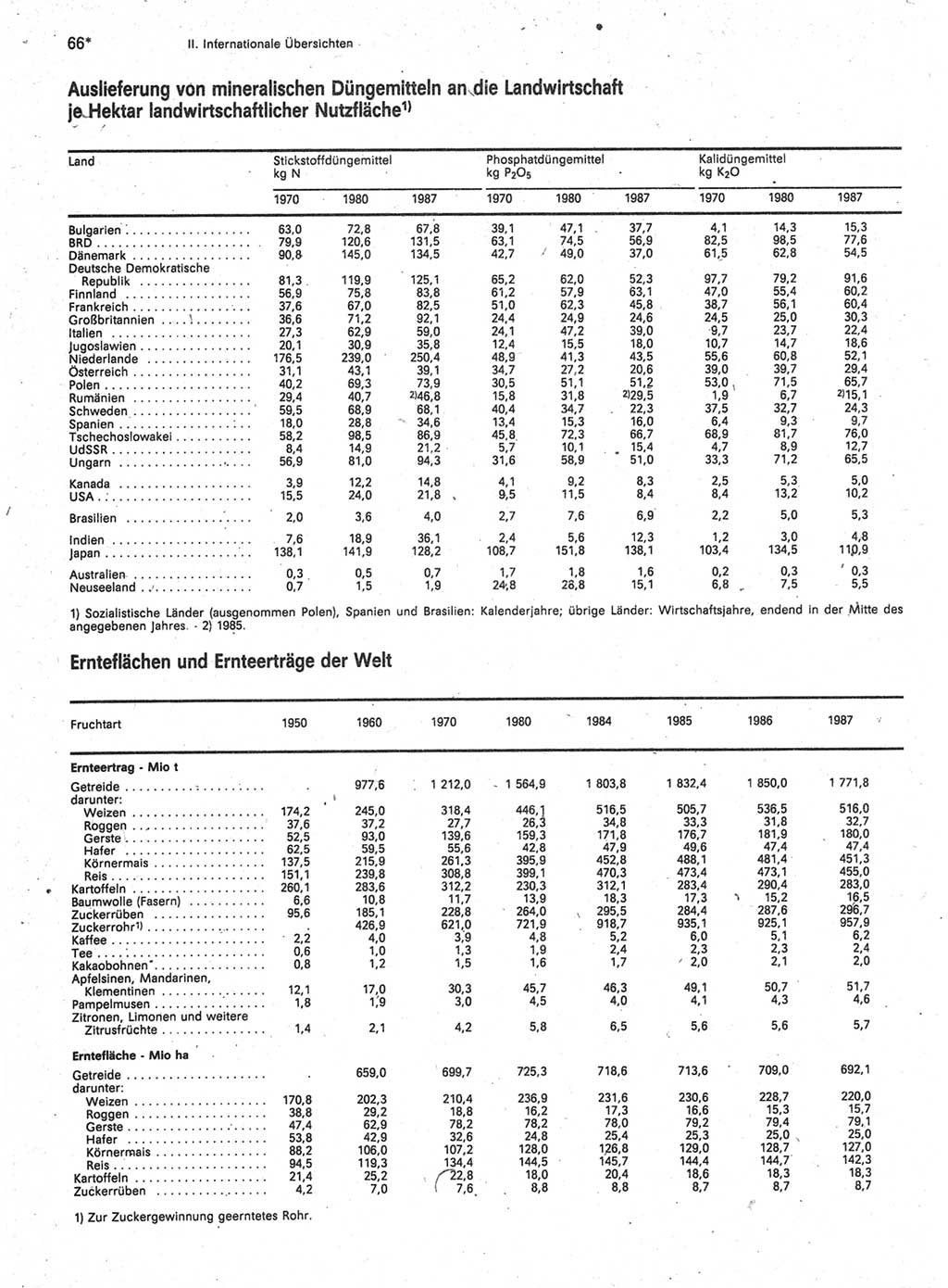 Statistisches Jahrbuch der Deutschen Demokratischen Republik (DDR) 1989, Seite 66 (Stat. Jb. DDR 1989, S. 66)